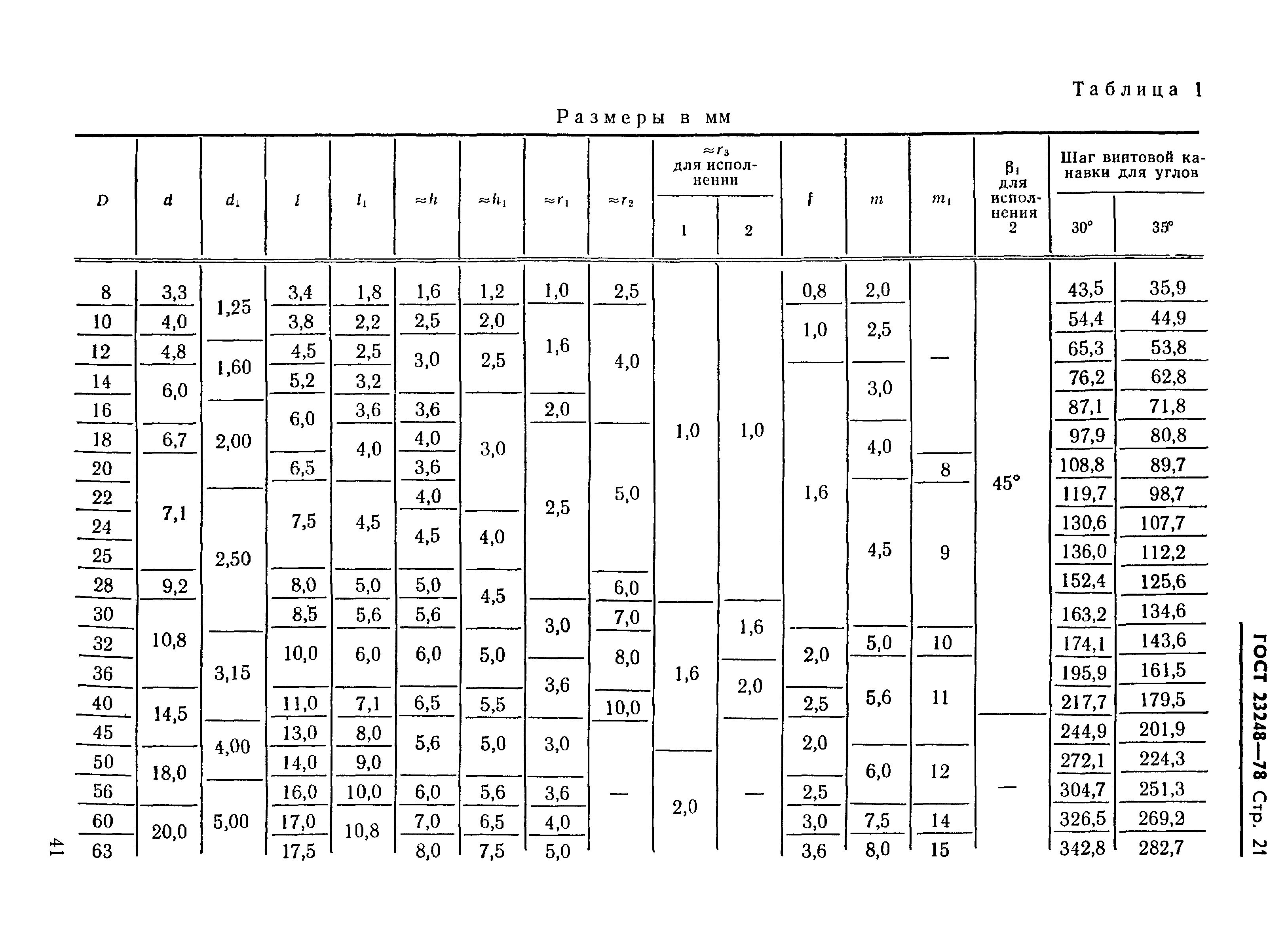 ГОСТ 23248-78