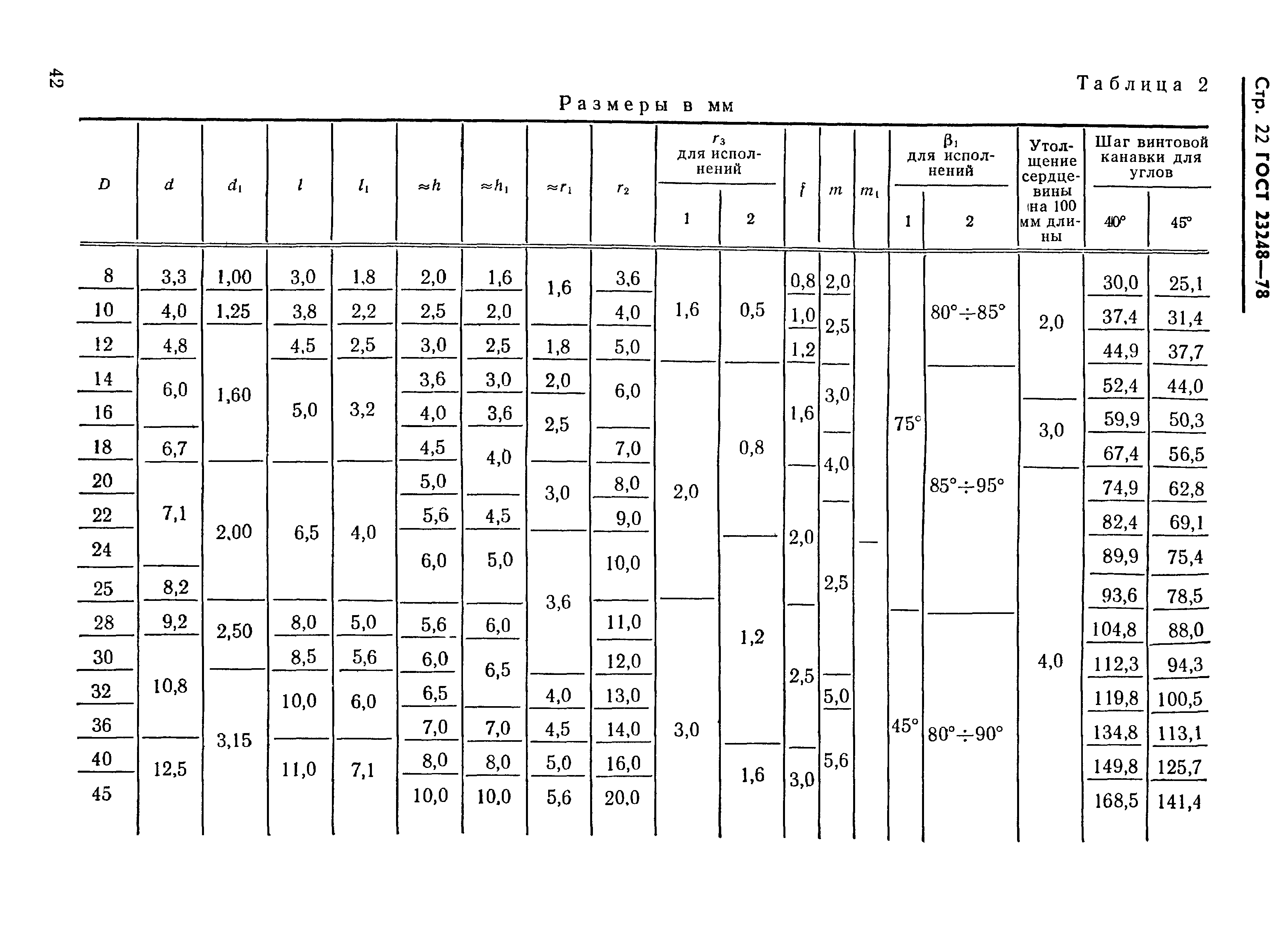 ГОСТ 23248-78