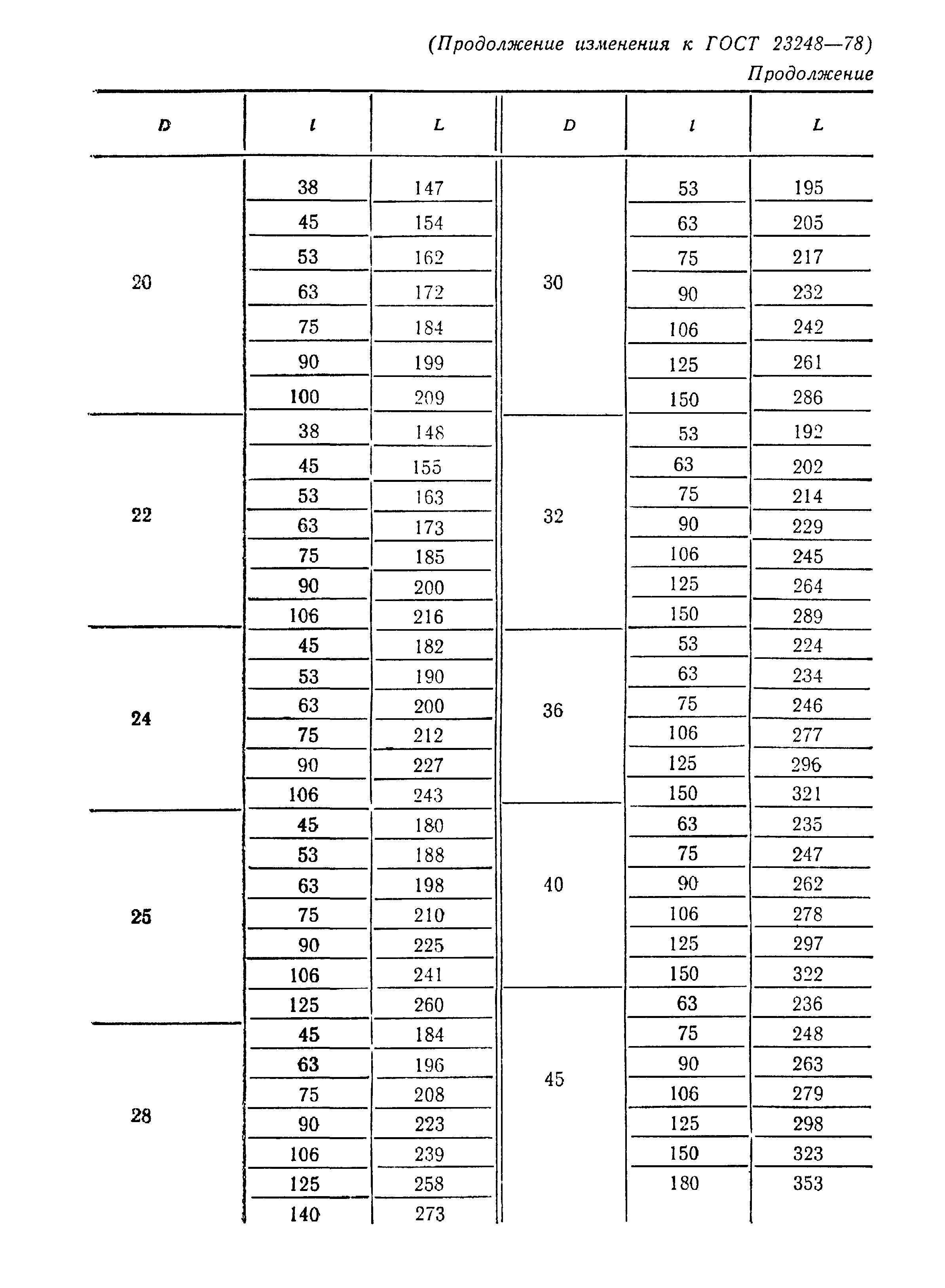 ГОСТ 23248-78