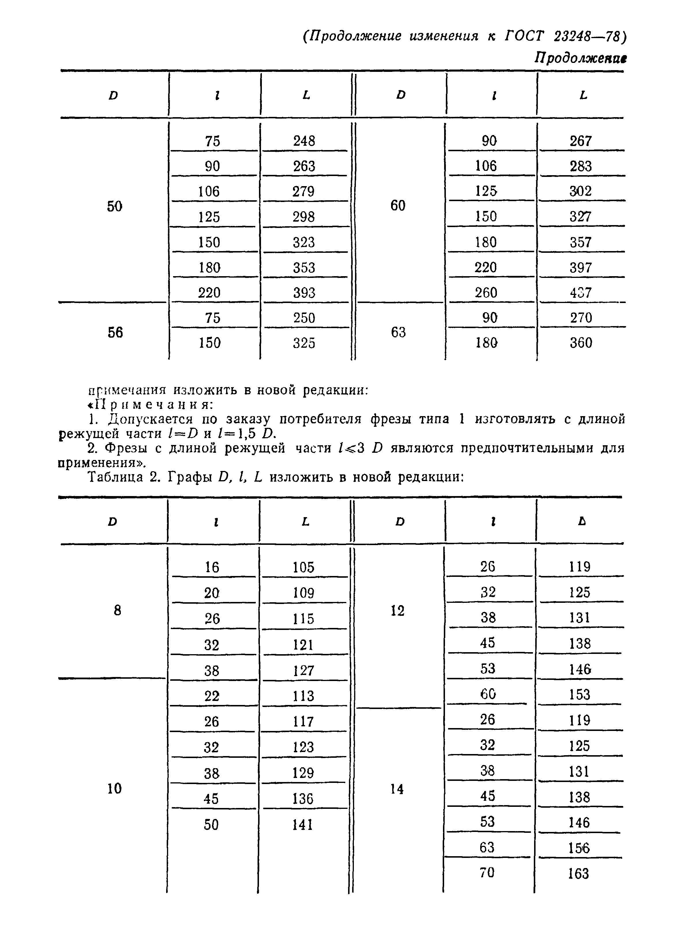 ГОСТ 23248-78