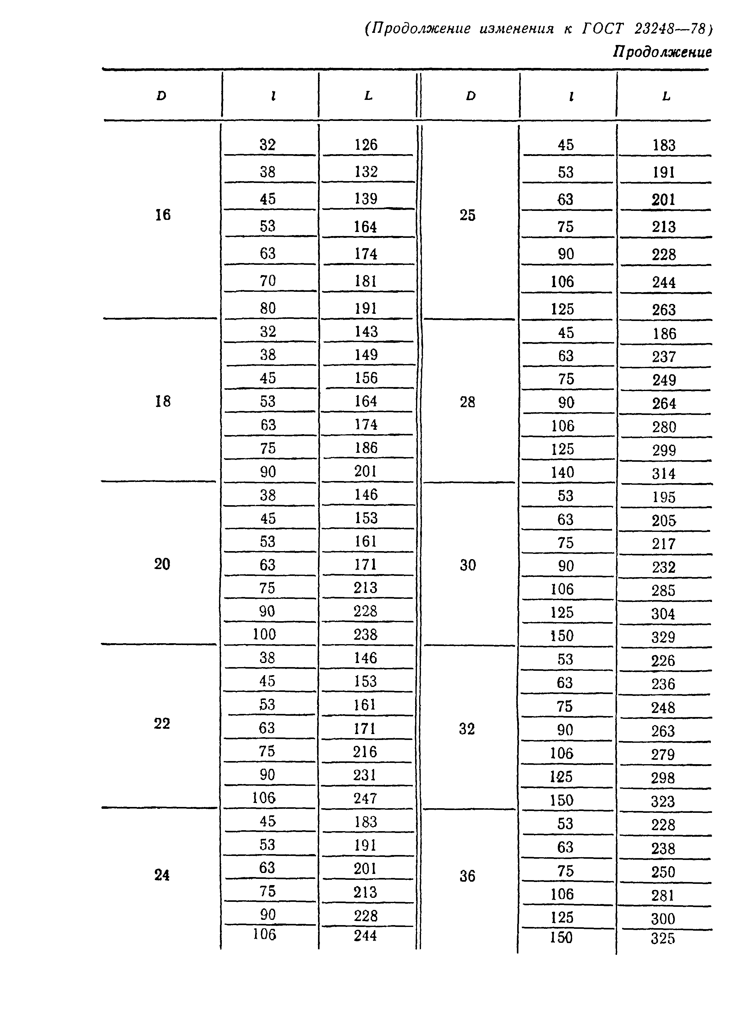 ГОСТ 23248-78