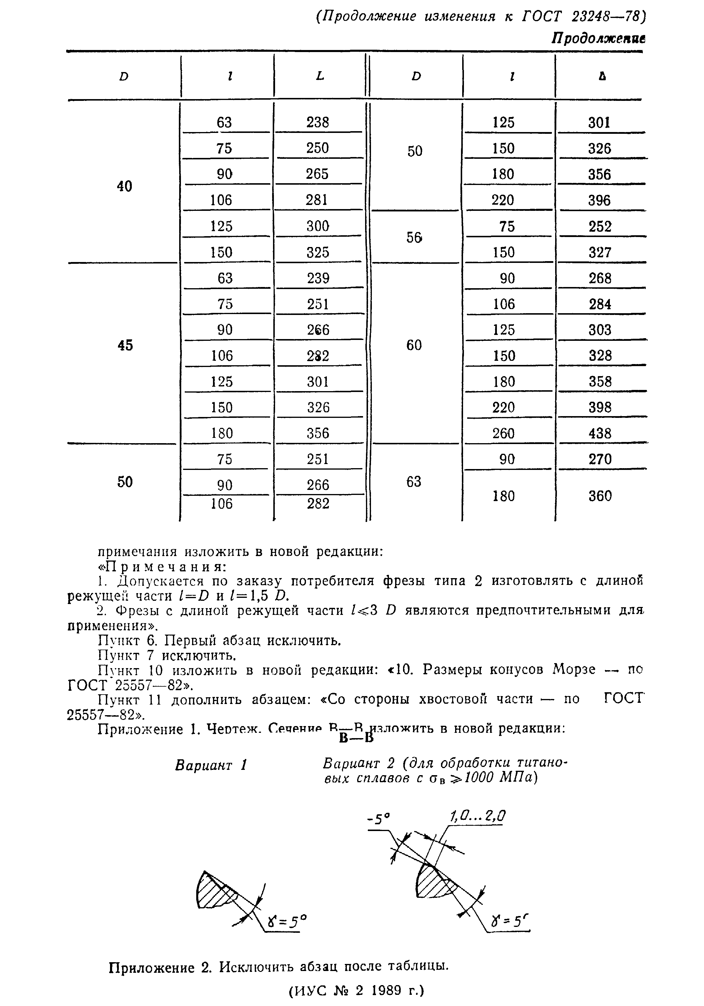 ГОСТ 23248-78