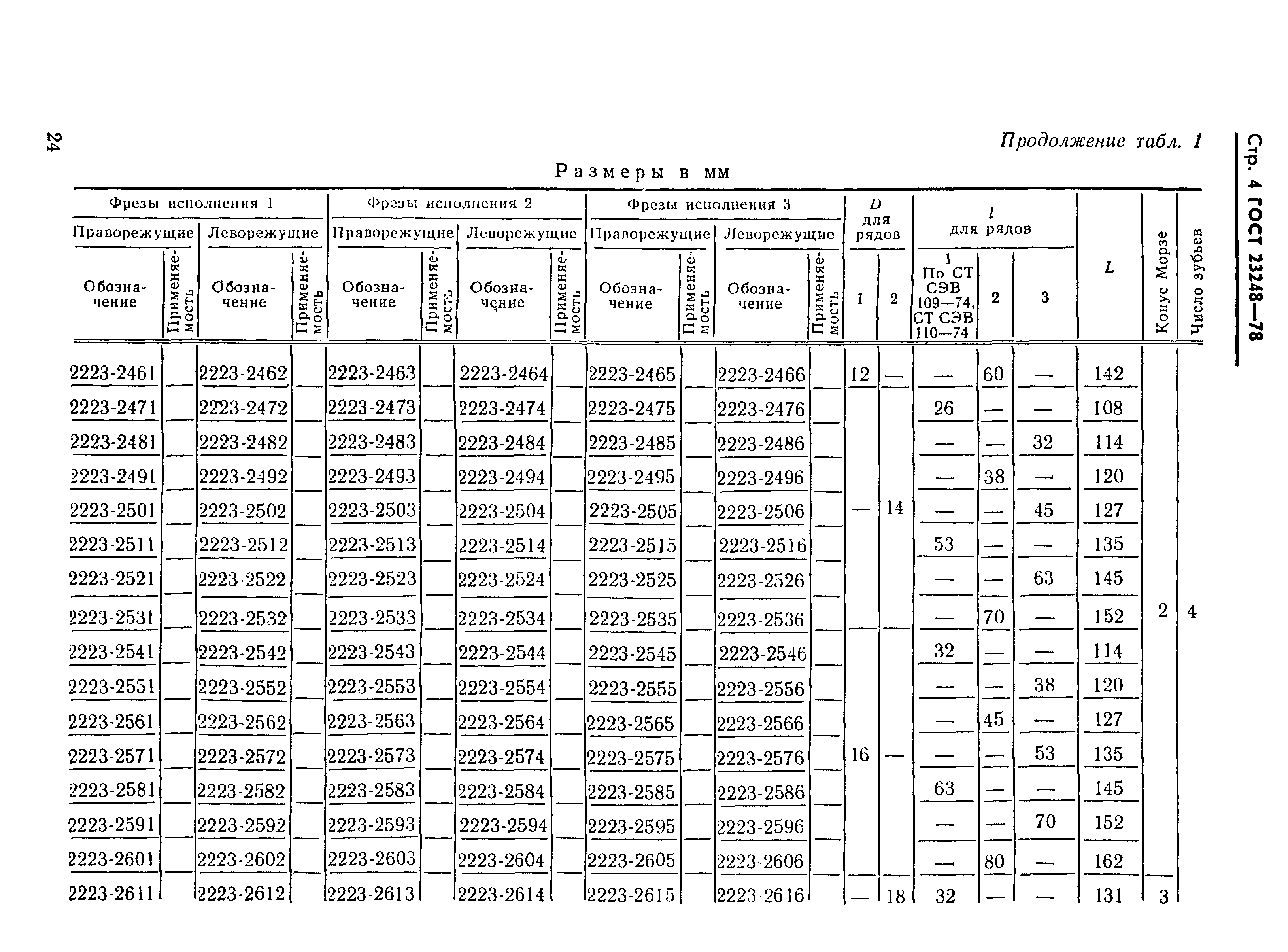 ГОСТ 23248-78