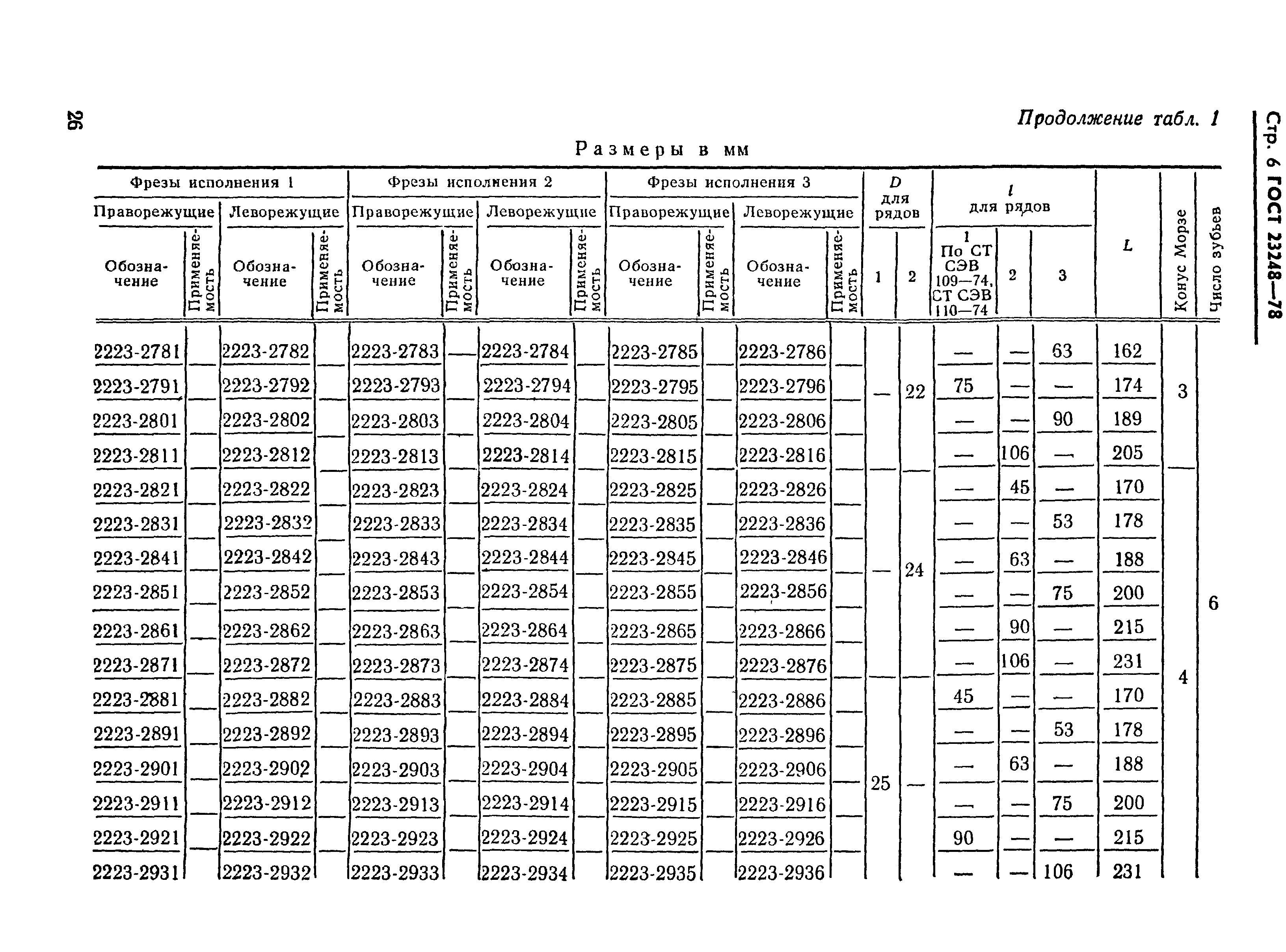 ГОСТ 23248-78