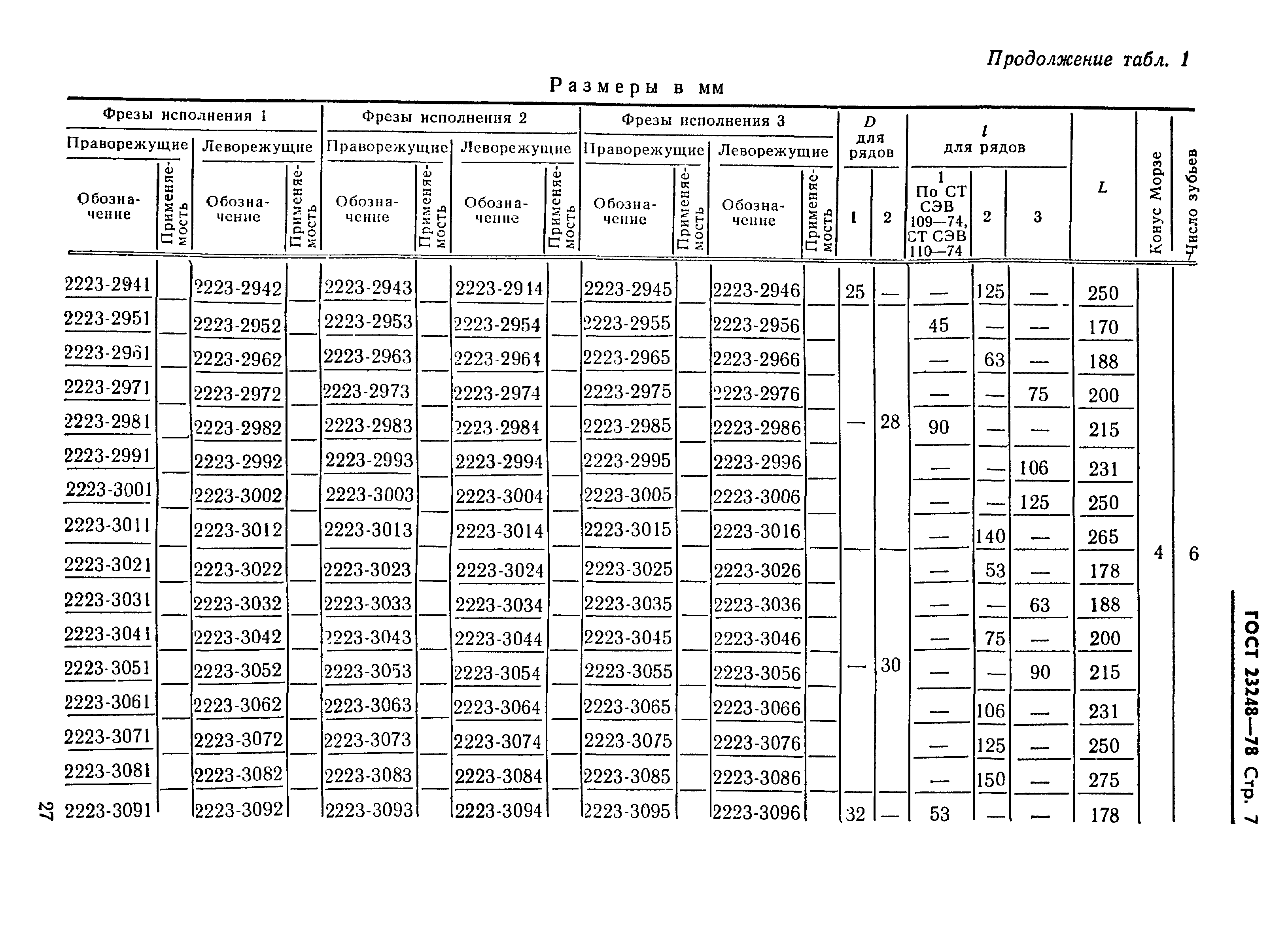 ГОСТ 23248-78