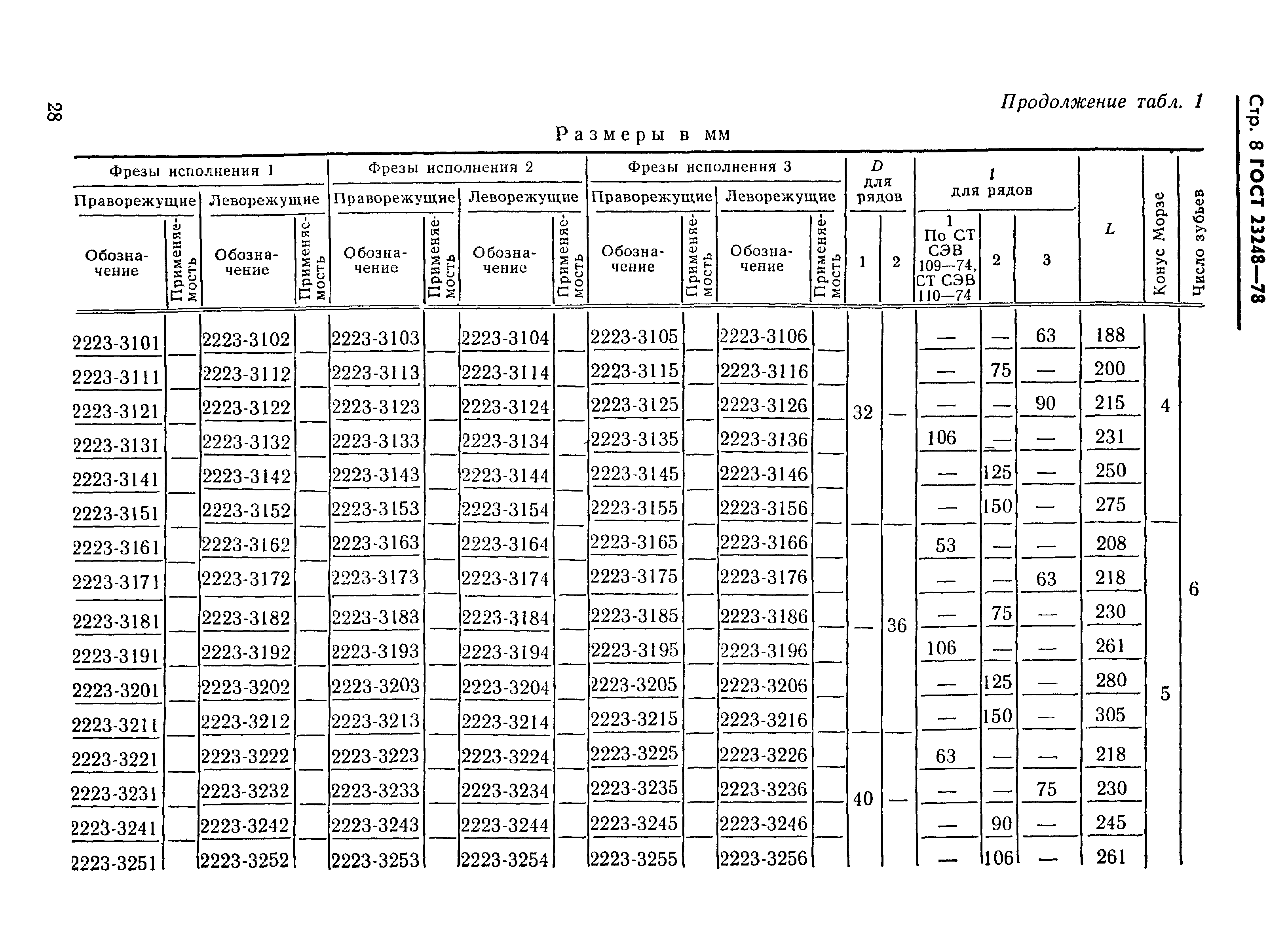 ГОСТ 23248-78