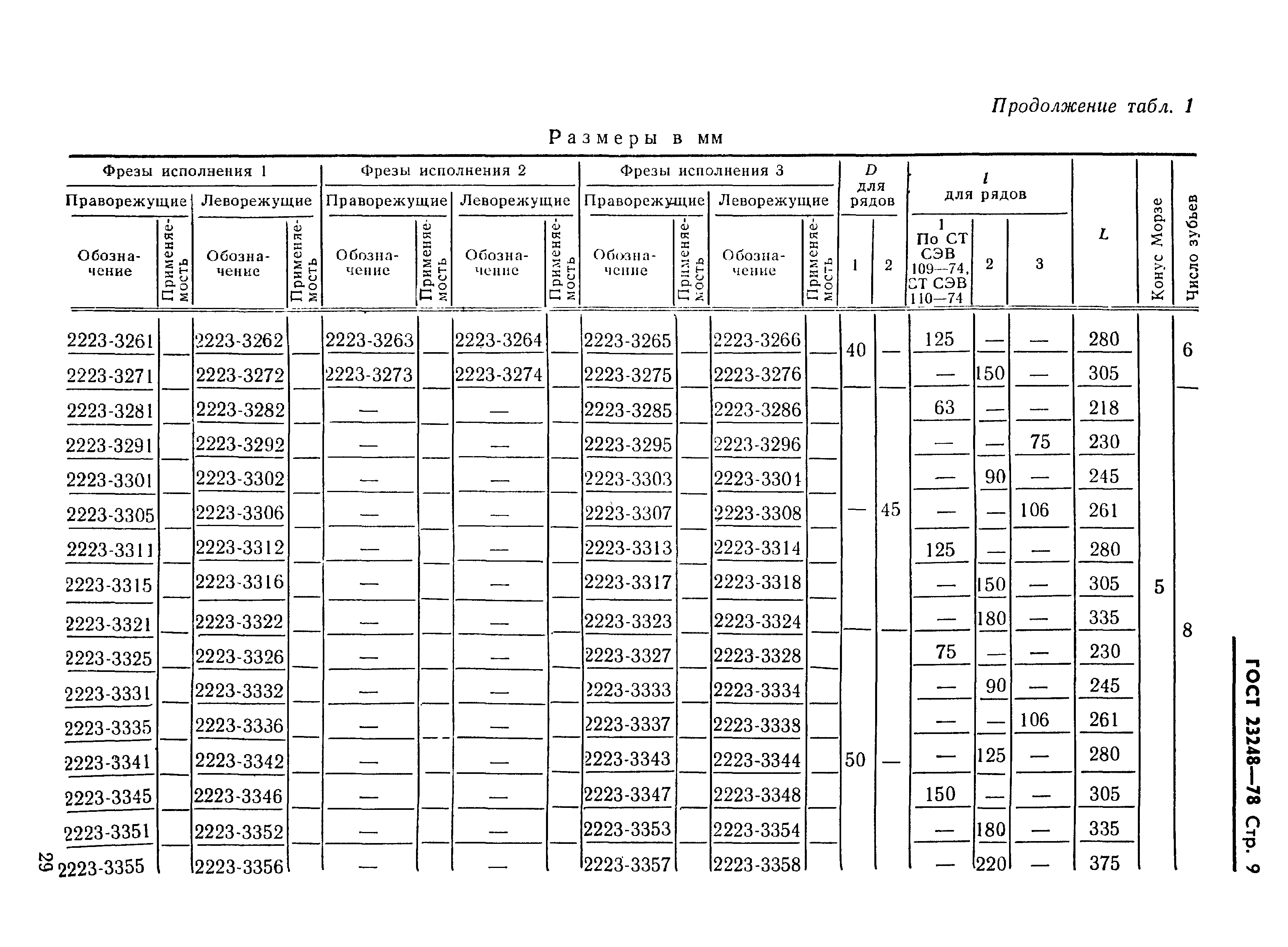 ГОСТ 23248-78