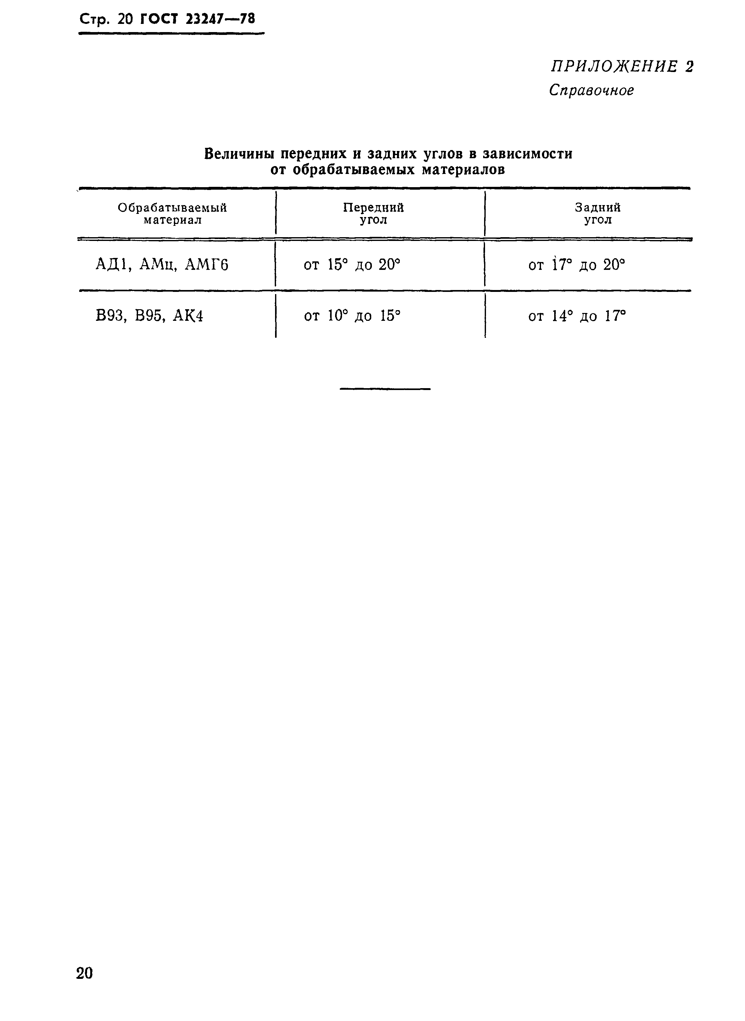 ГОСТ 23247-78