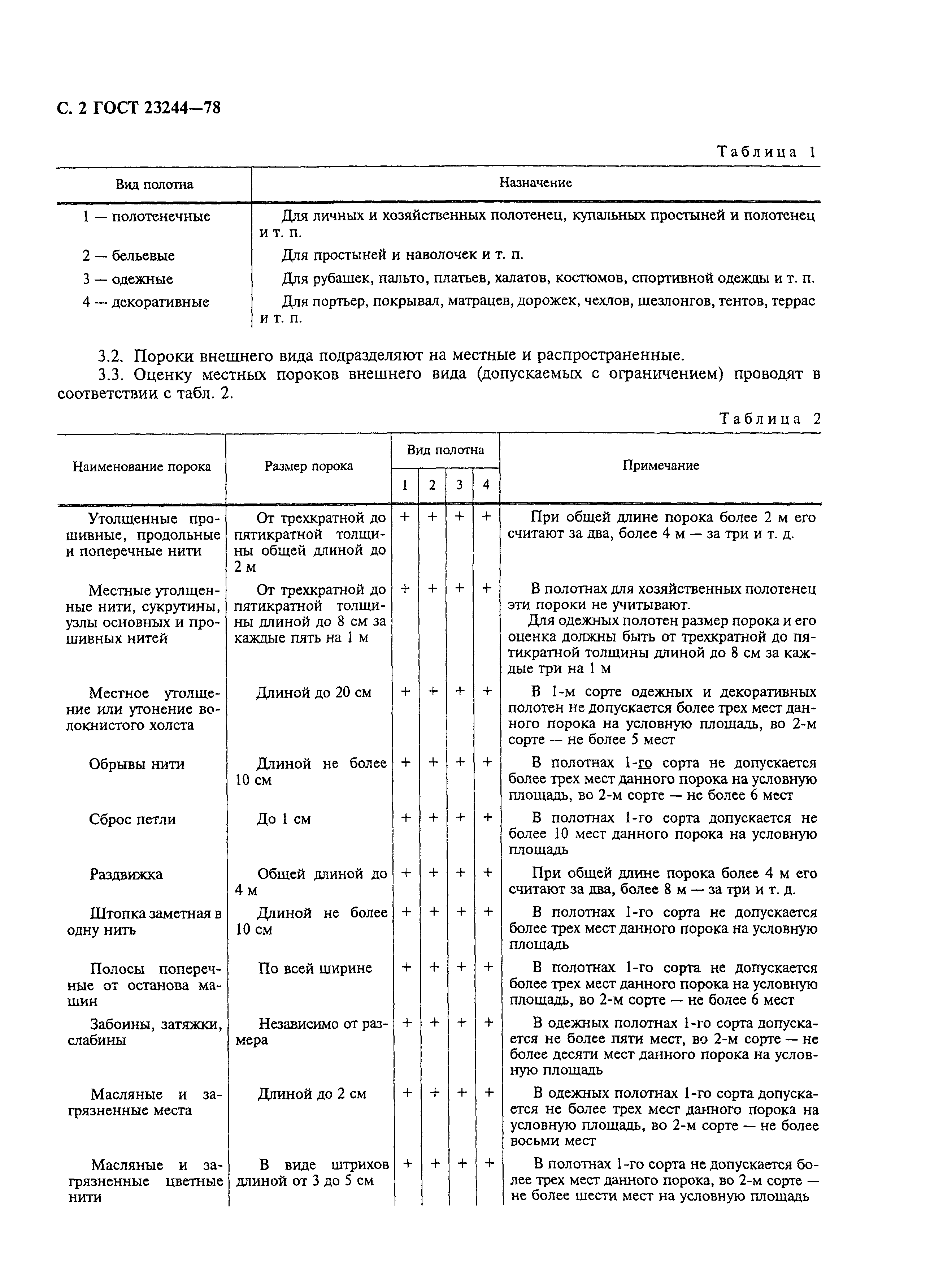 ГОСТ 23244-78