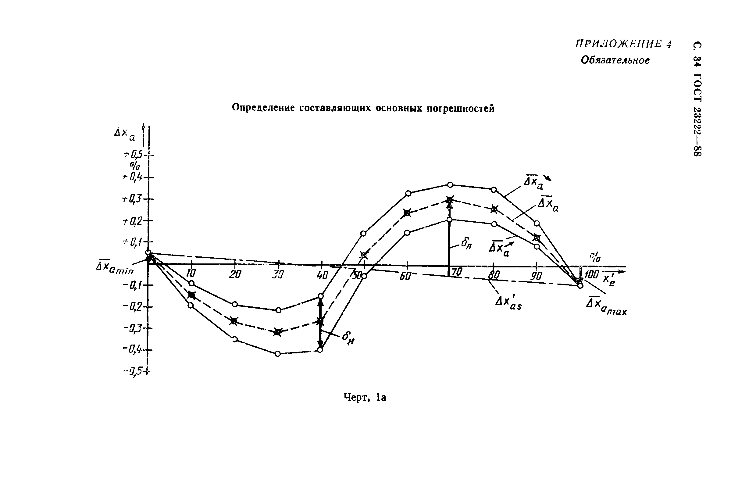 ГОСТ 23222-88