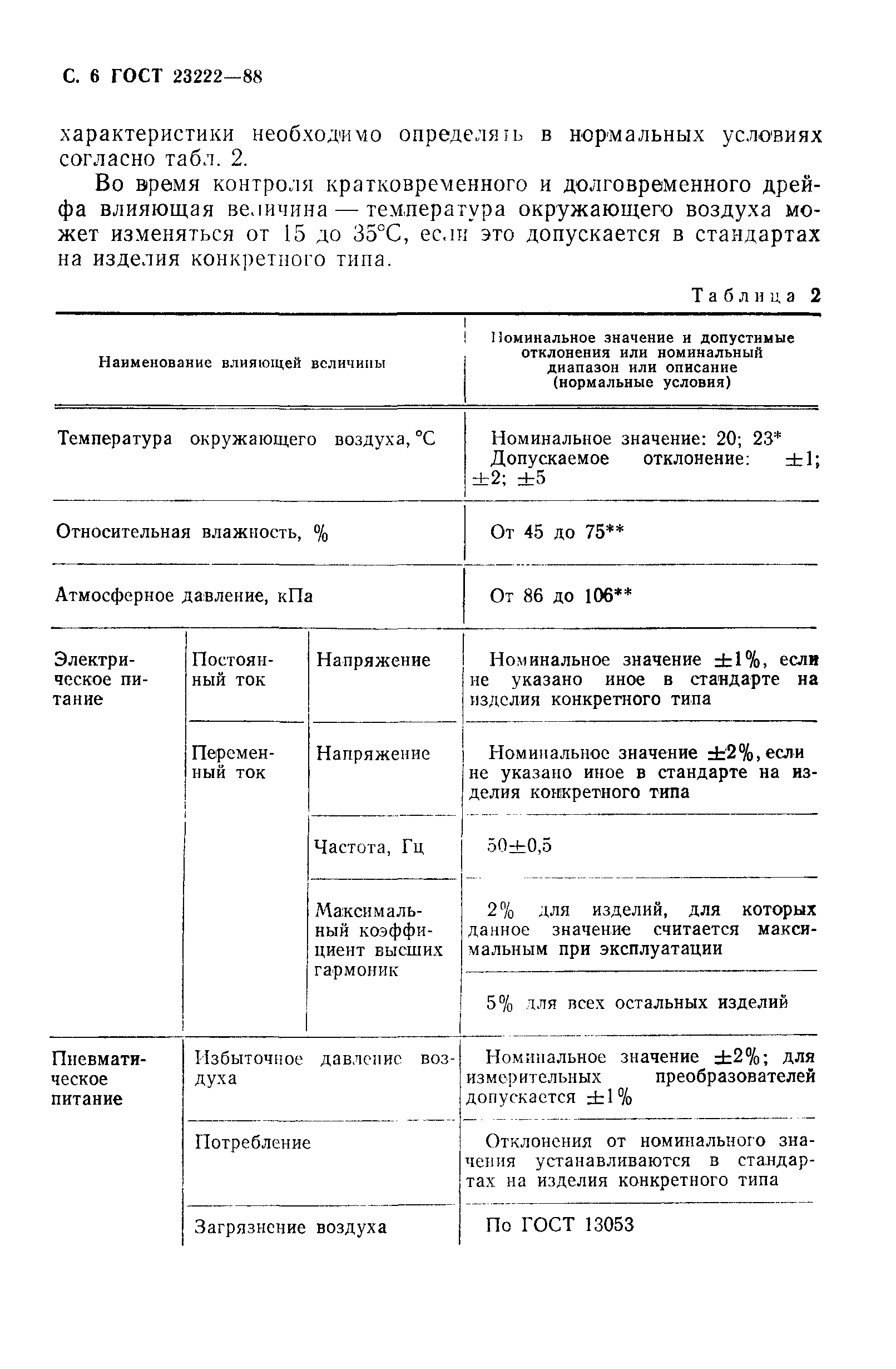 ГОСТ 23222-88