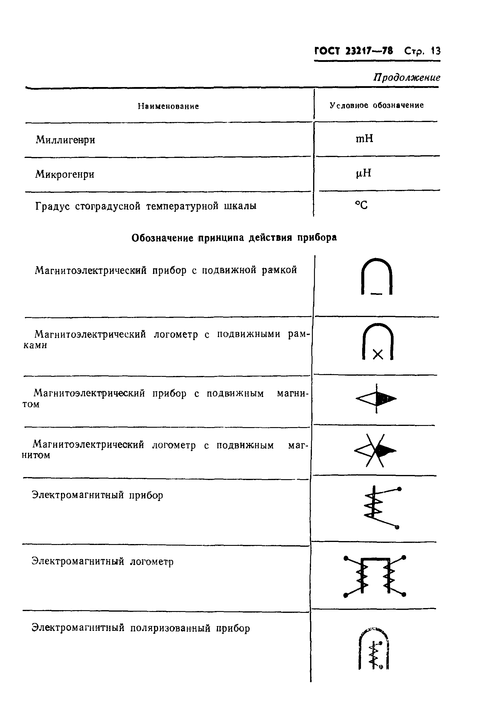 ГОСТ 23217-78