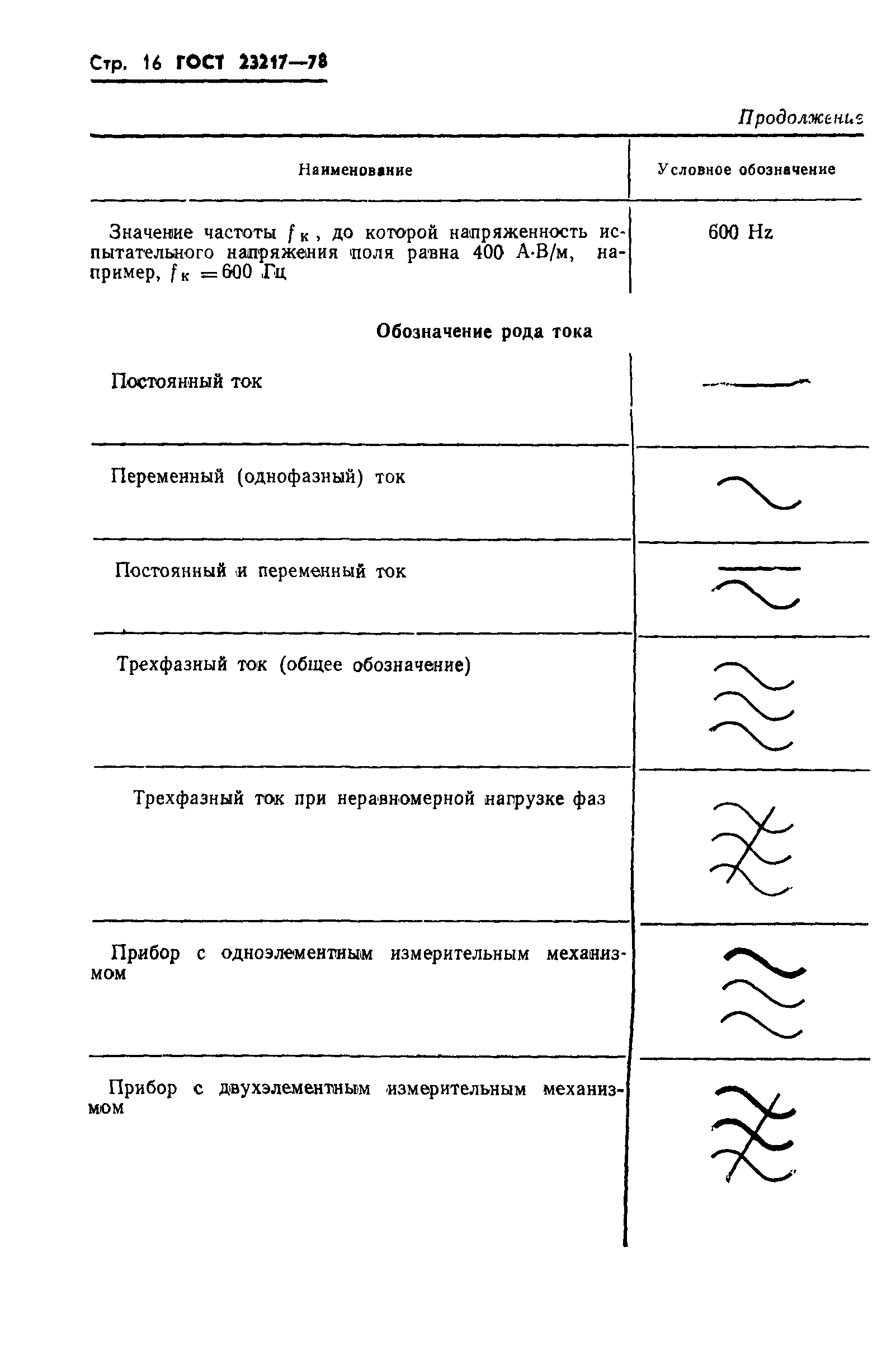 ГОСТ 23217-78