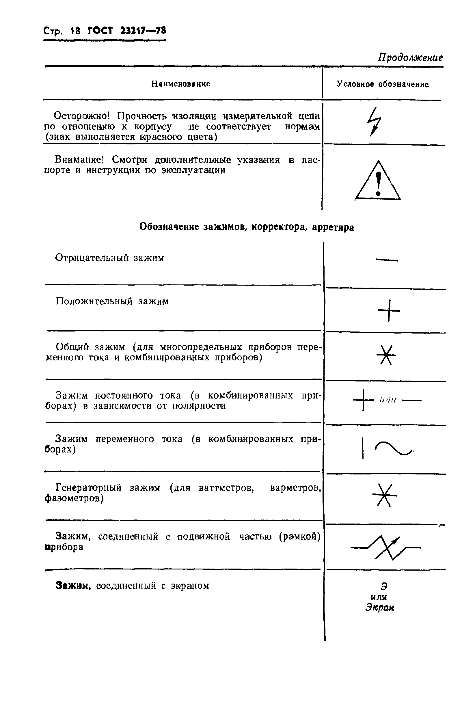 ГОСТ 23217-78