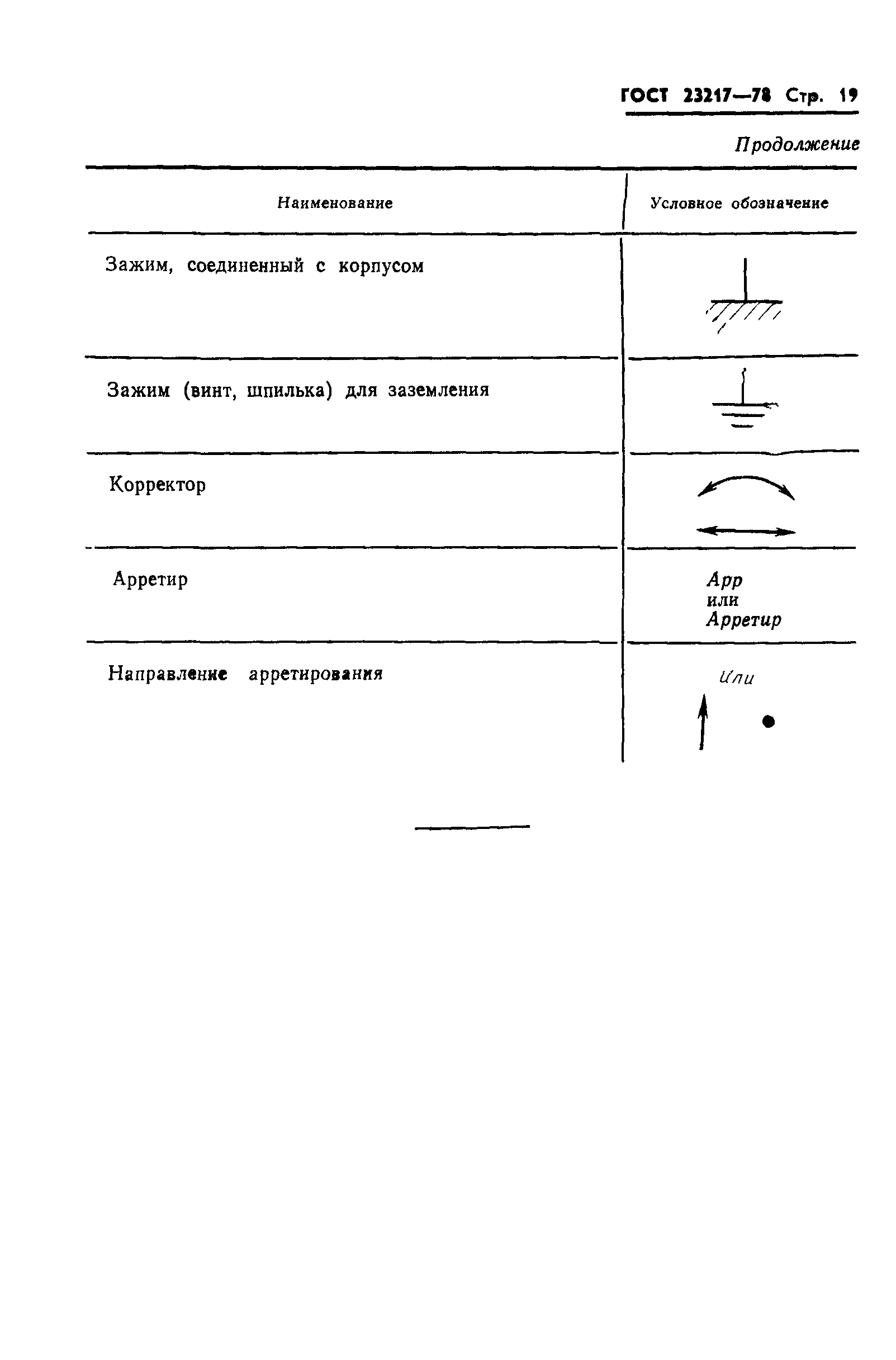 ГОСТ 23217-78