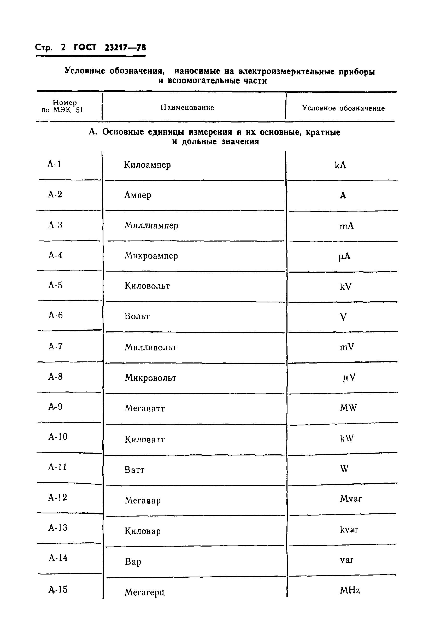 ГОСТ 23217-78