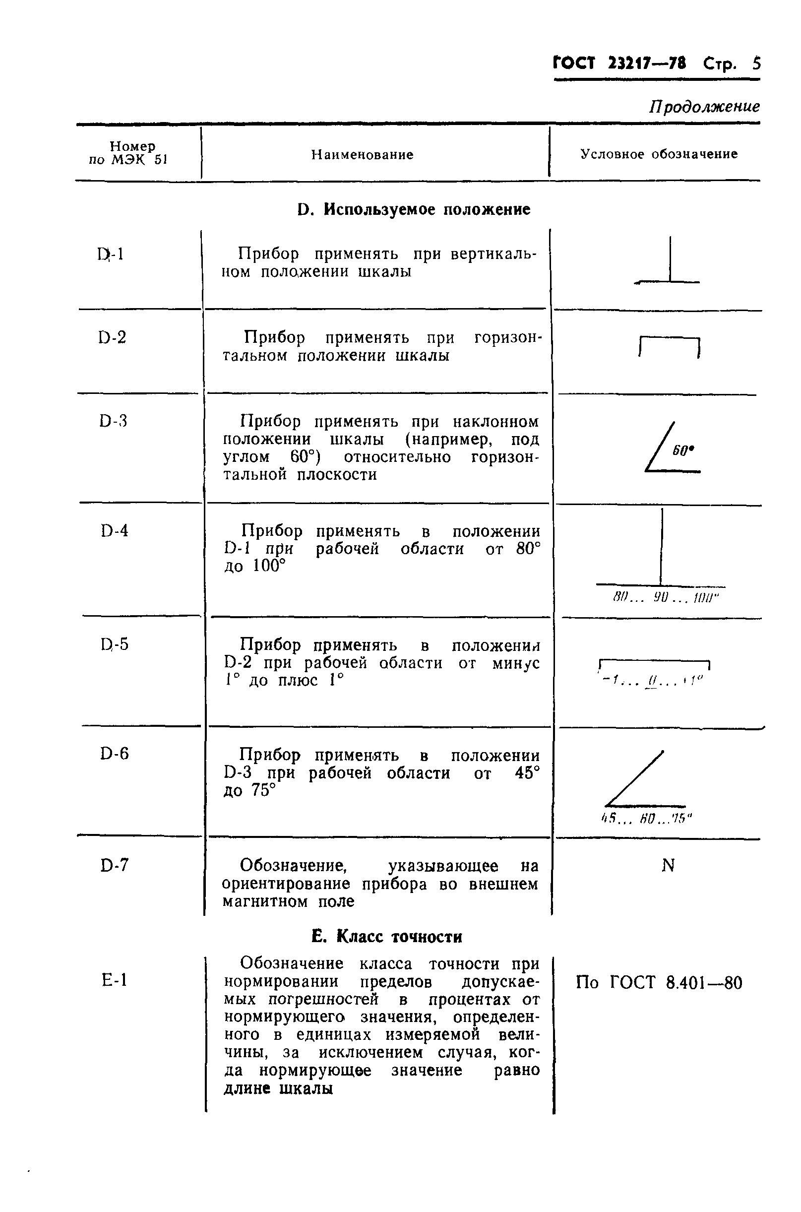 ГОСТ 23217-78