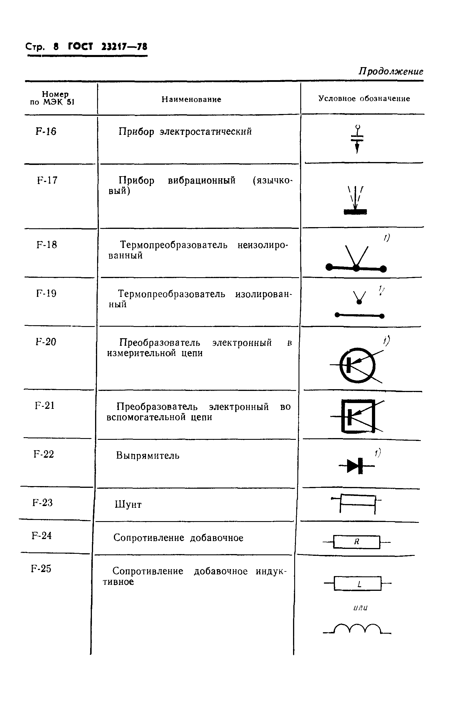 ГОСТ 23217-78