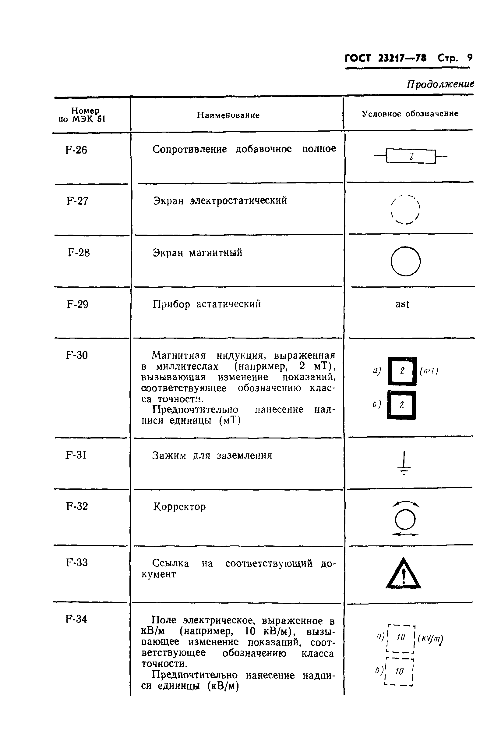 ГОСТ 23217-78