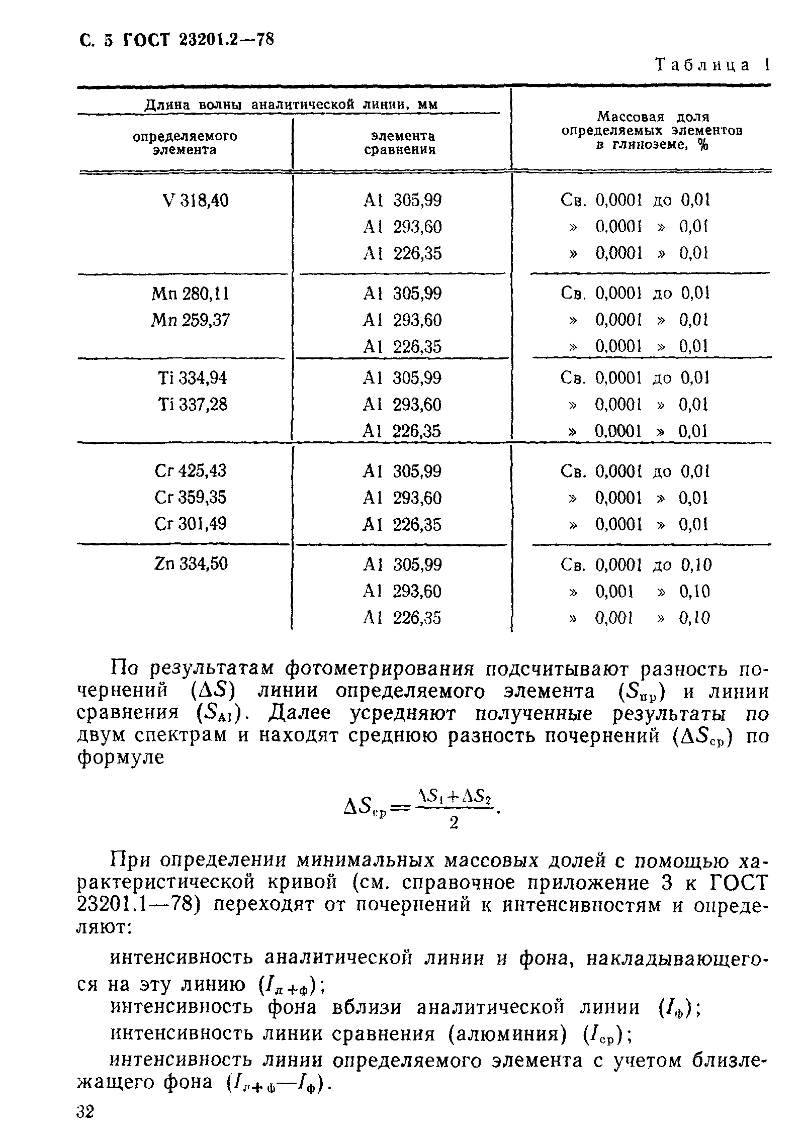 ГОСТ 23201.2-78