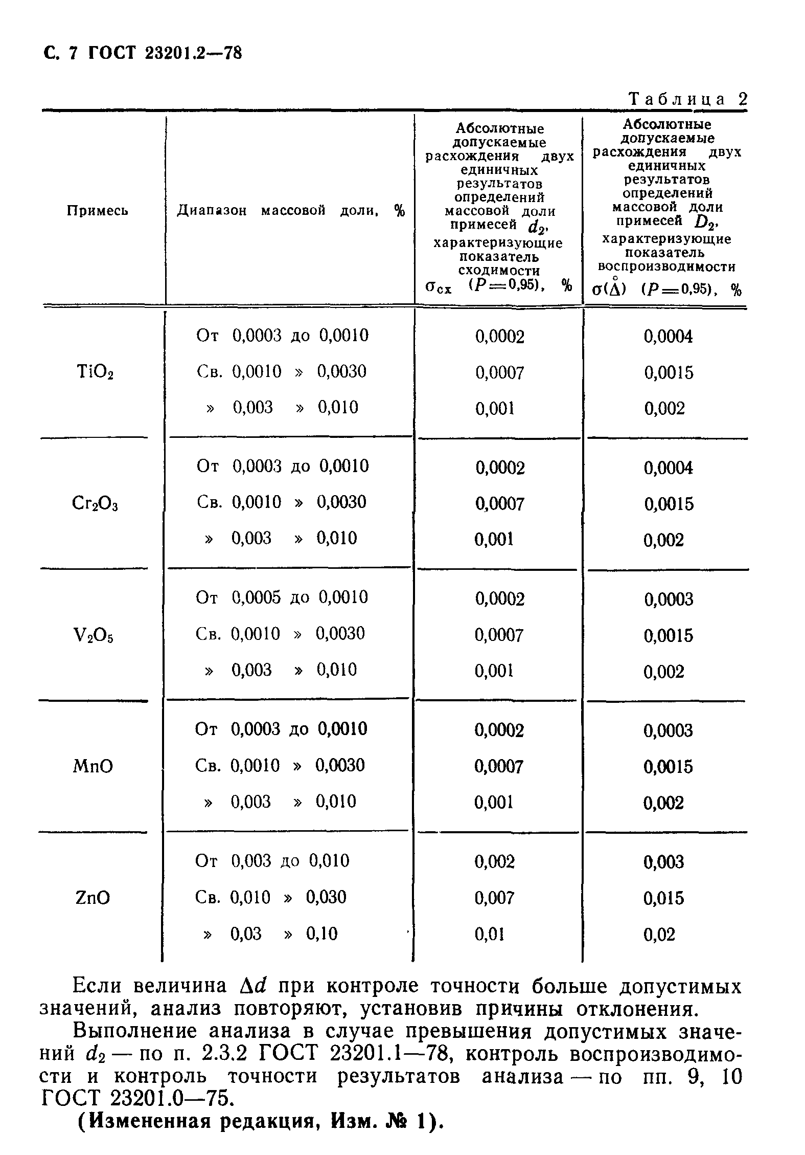 ГОСТ 23201.2-78