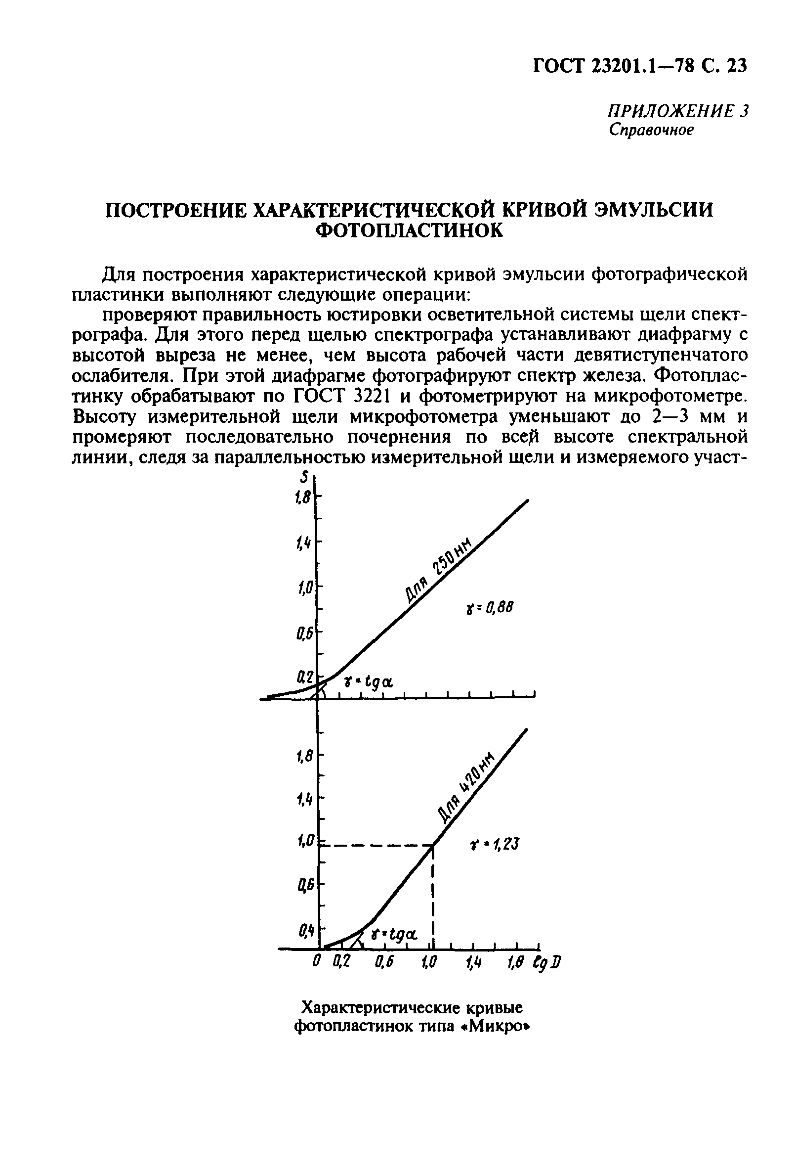 ГОСТ 23201.1-78