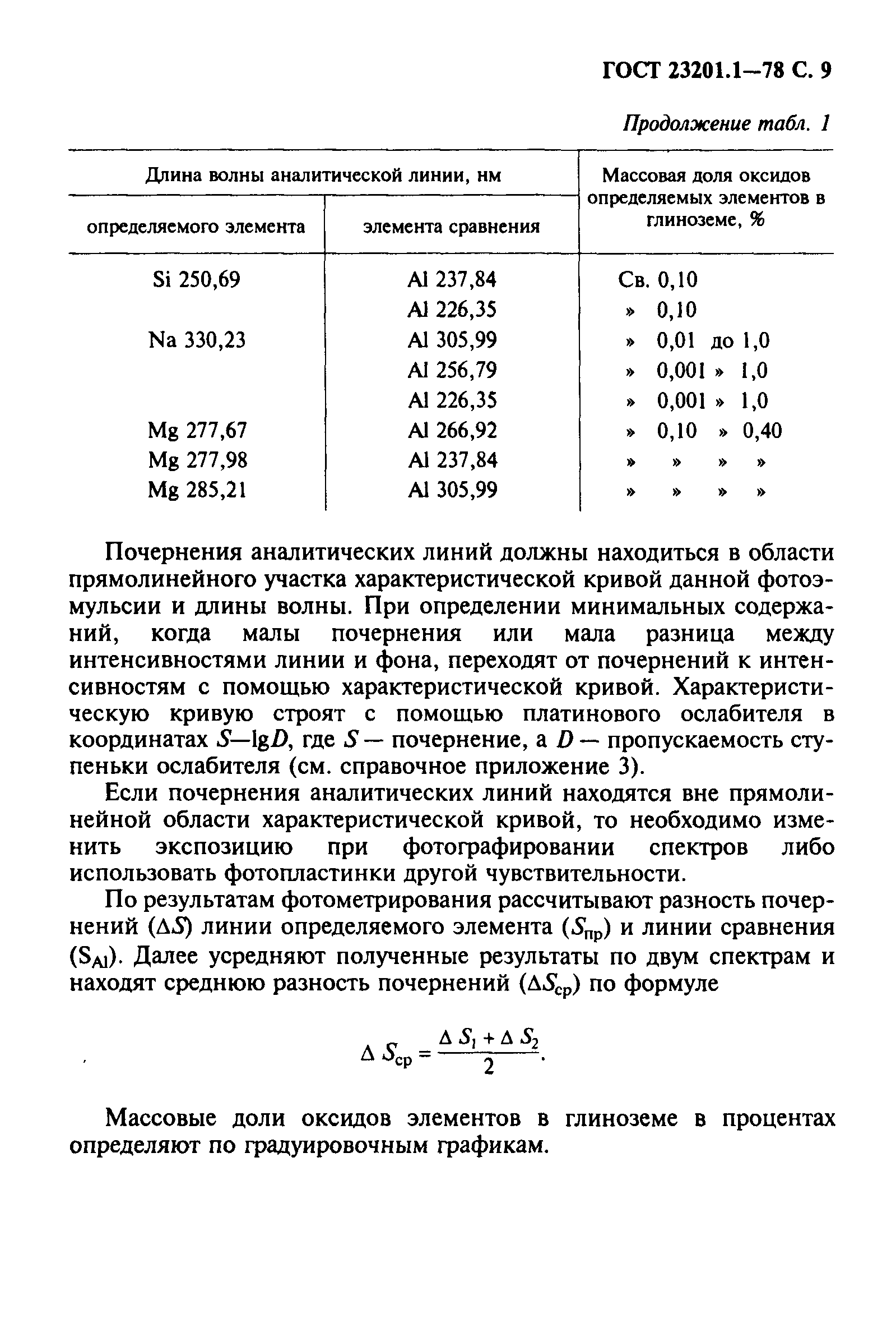 ГОСТ 23201.1-78