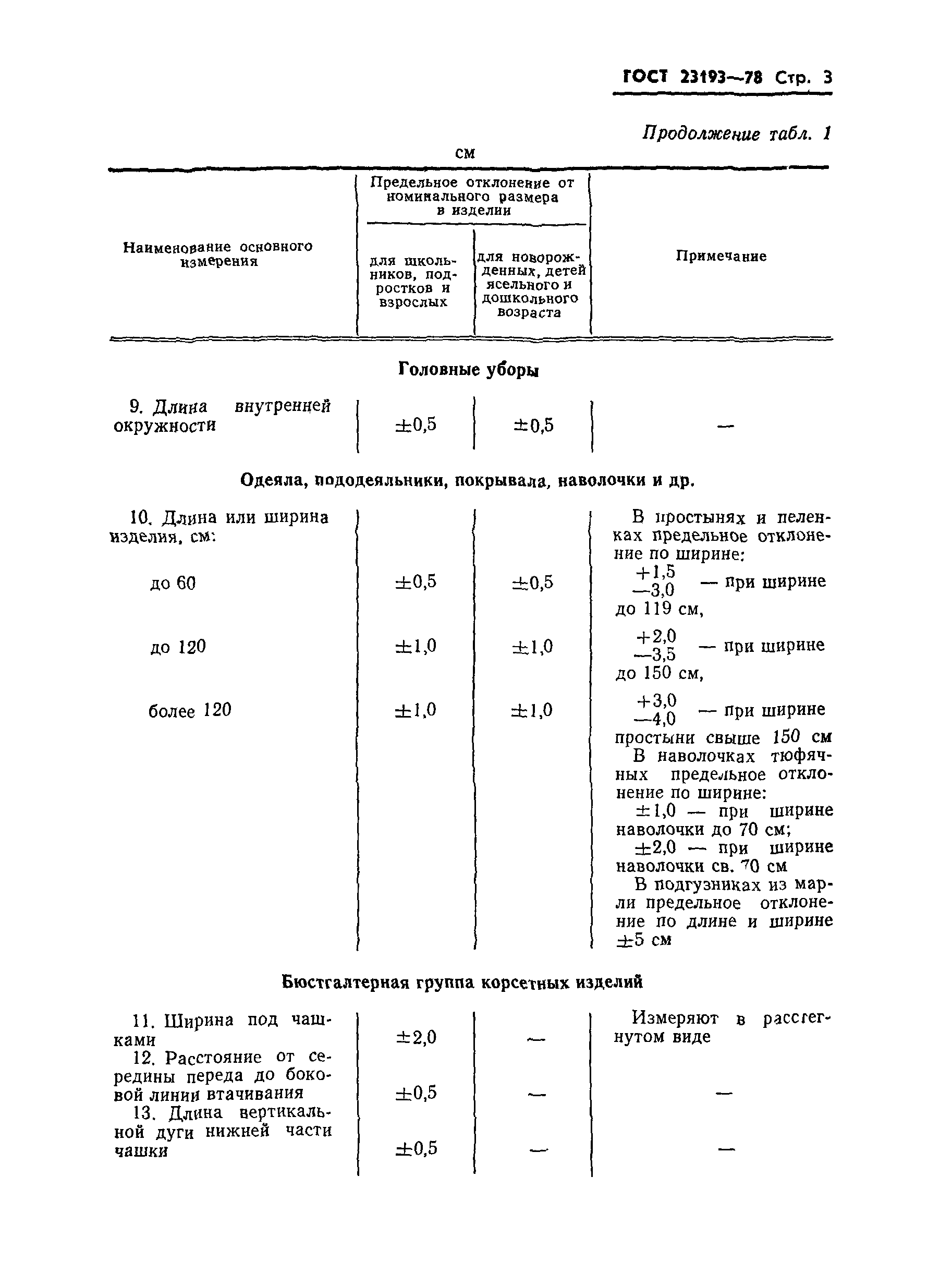 ГОСТ 23193-78