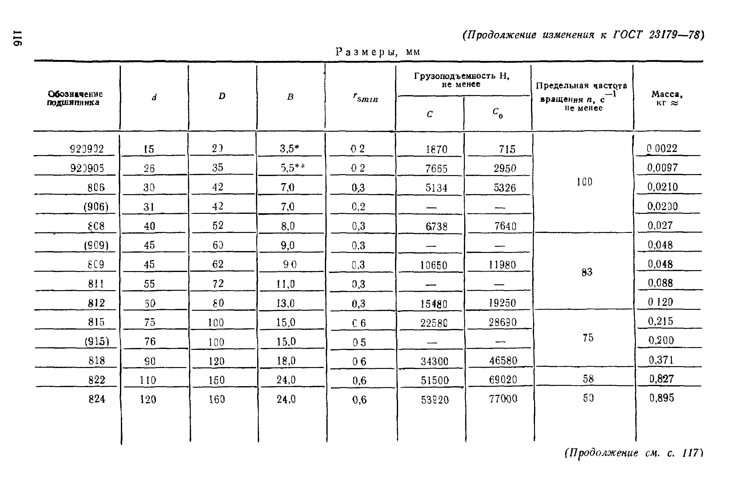 ГОСТ 23179-78