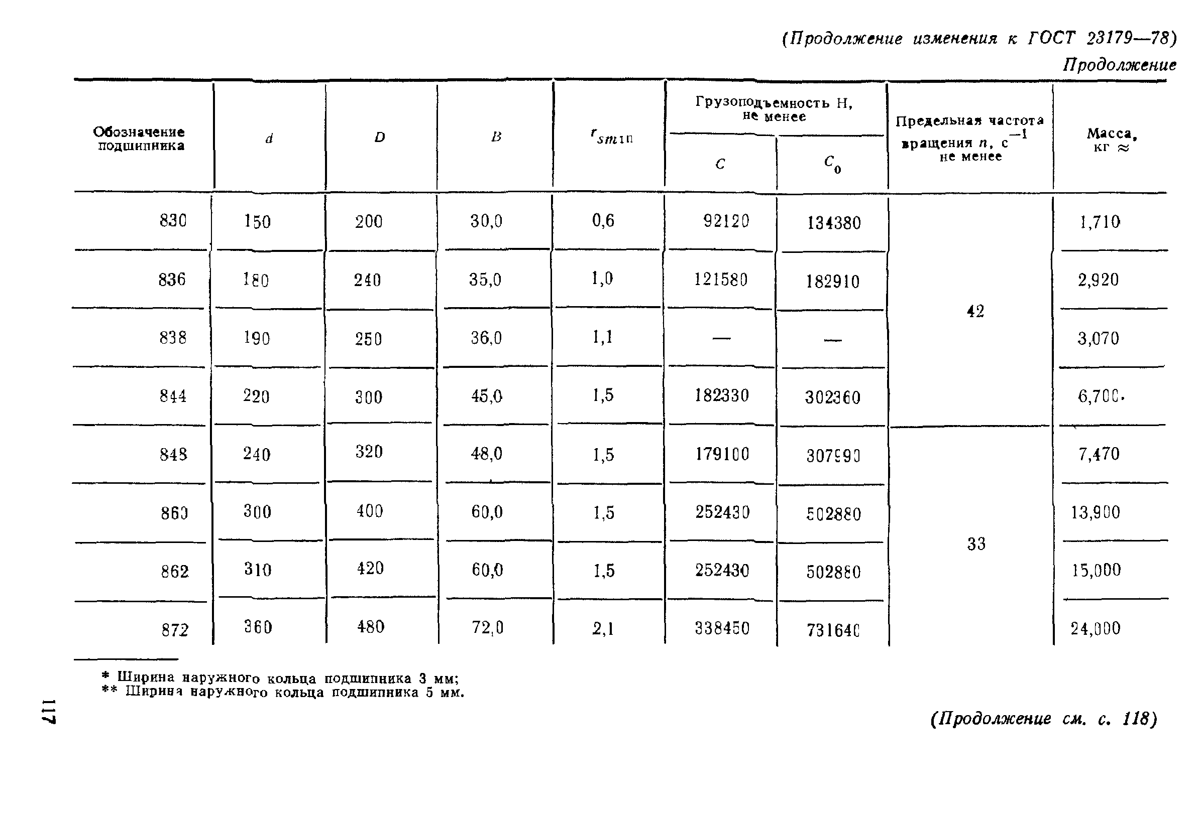 ГОСТ 23179-78