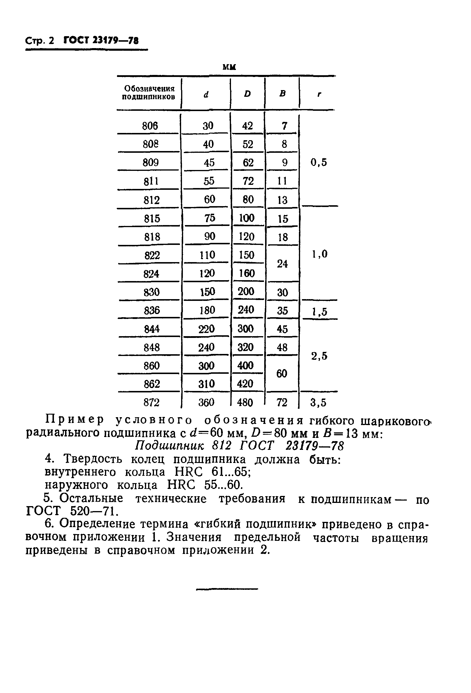 ГОСТ 23179-78