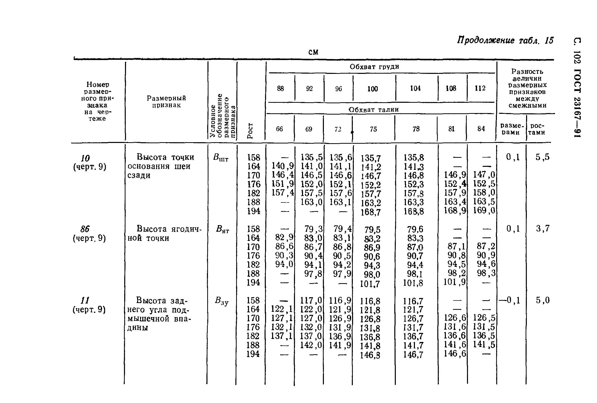 ГОСТ 23167-91