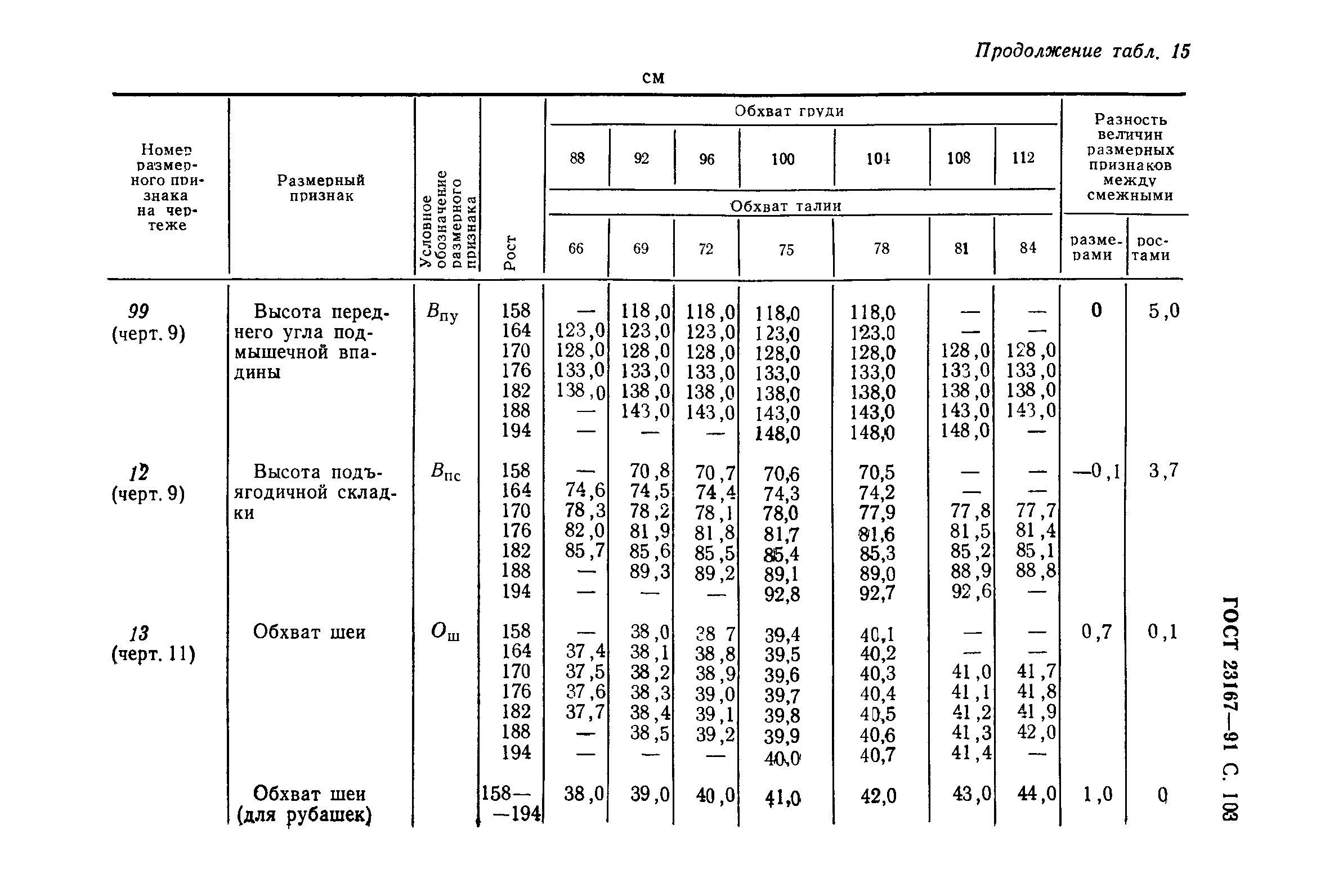 ГОСТ 23167-91