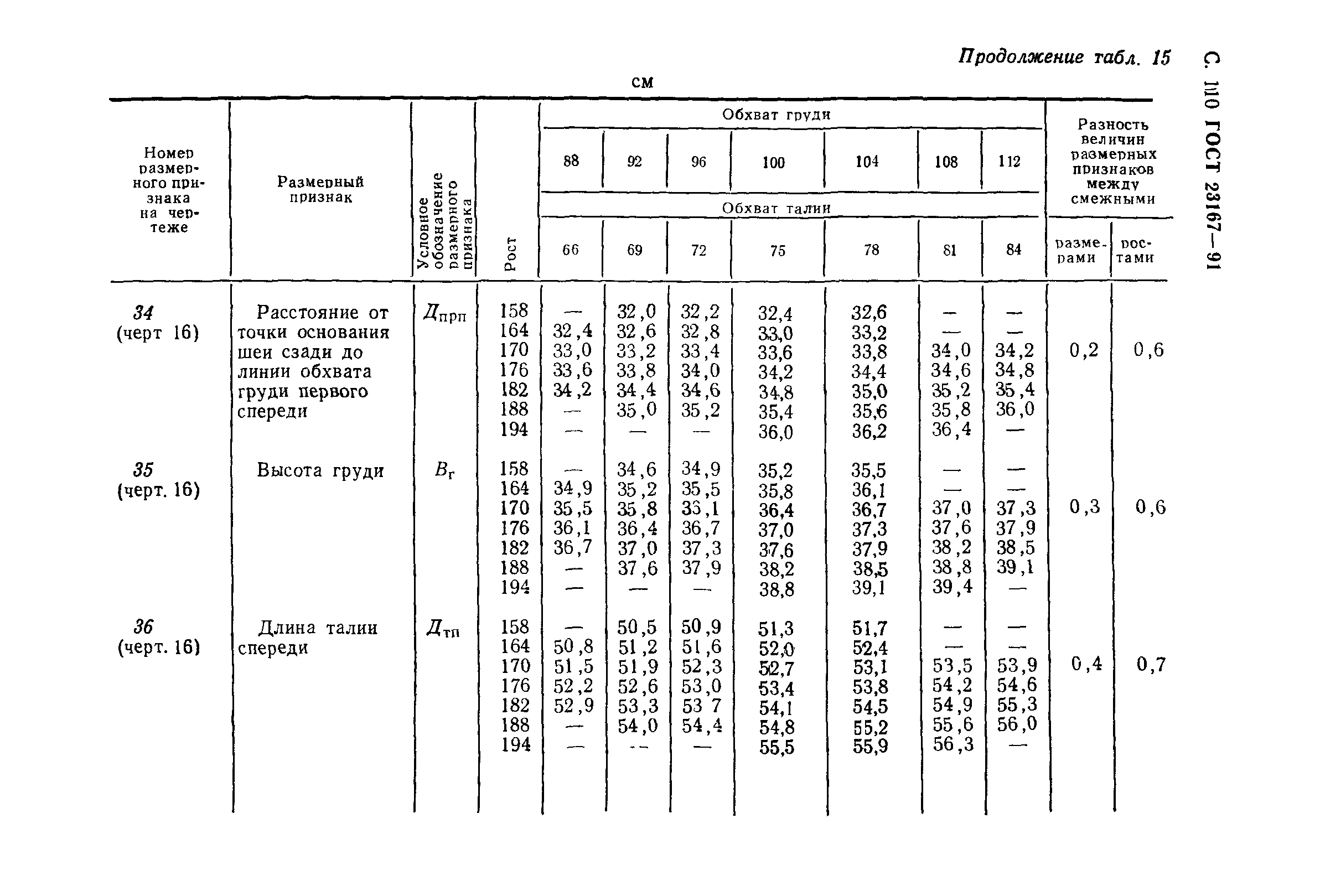 ГОСТ 23167-91