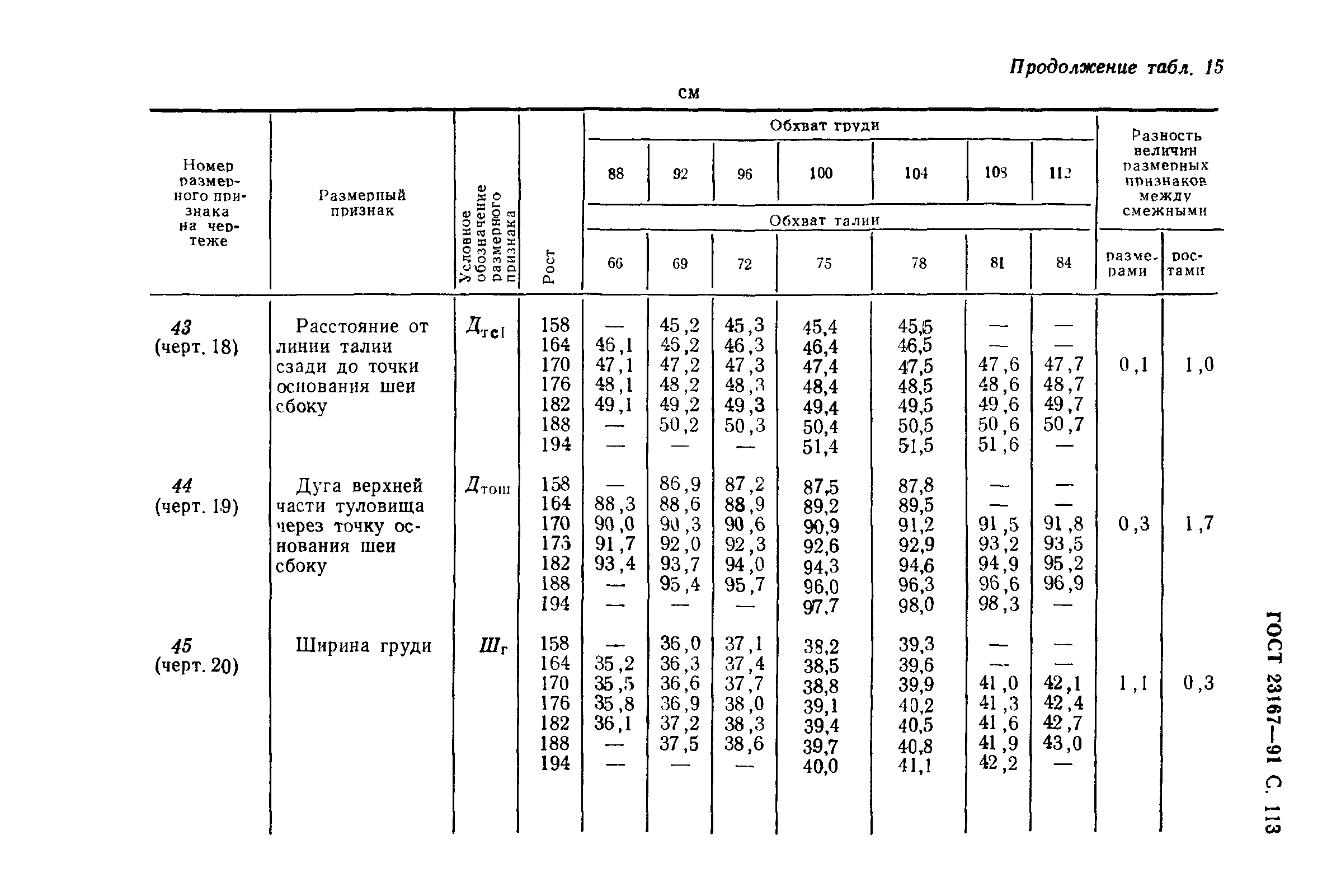 ГОСТ 23167-91