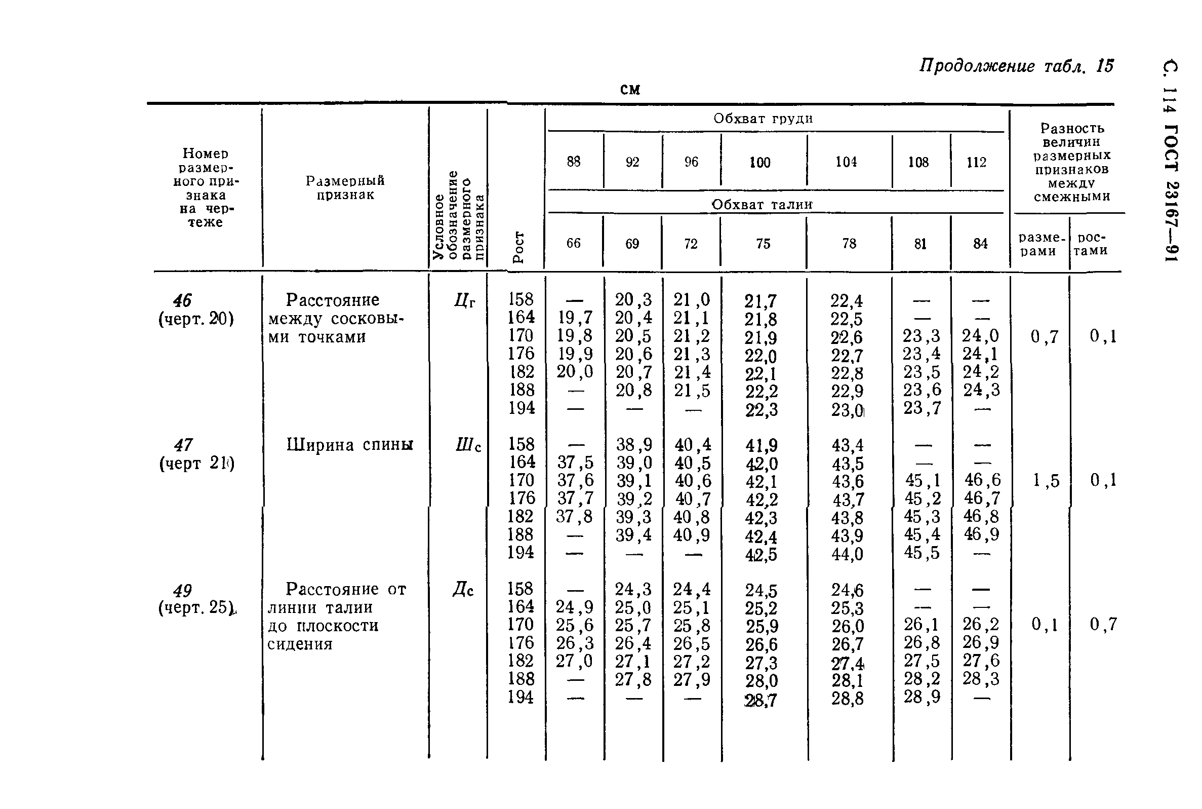 ГОСТ 23167-91