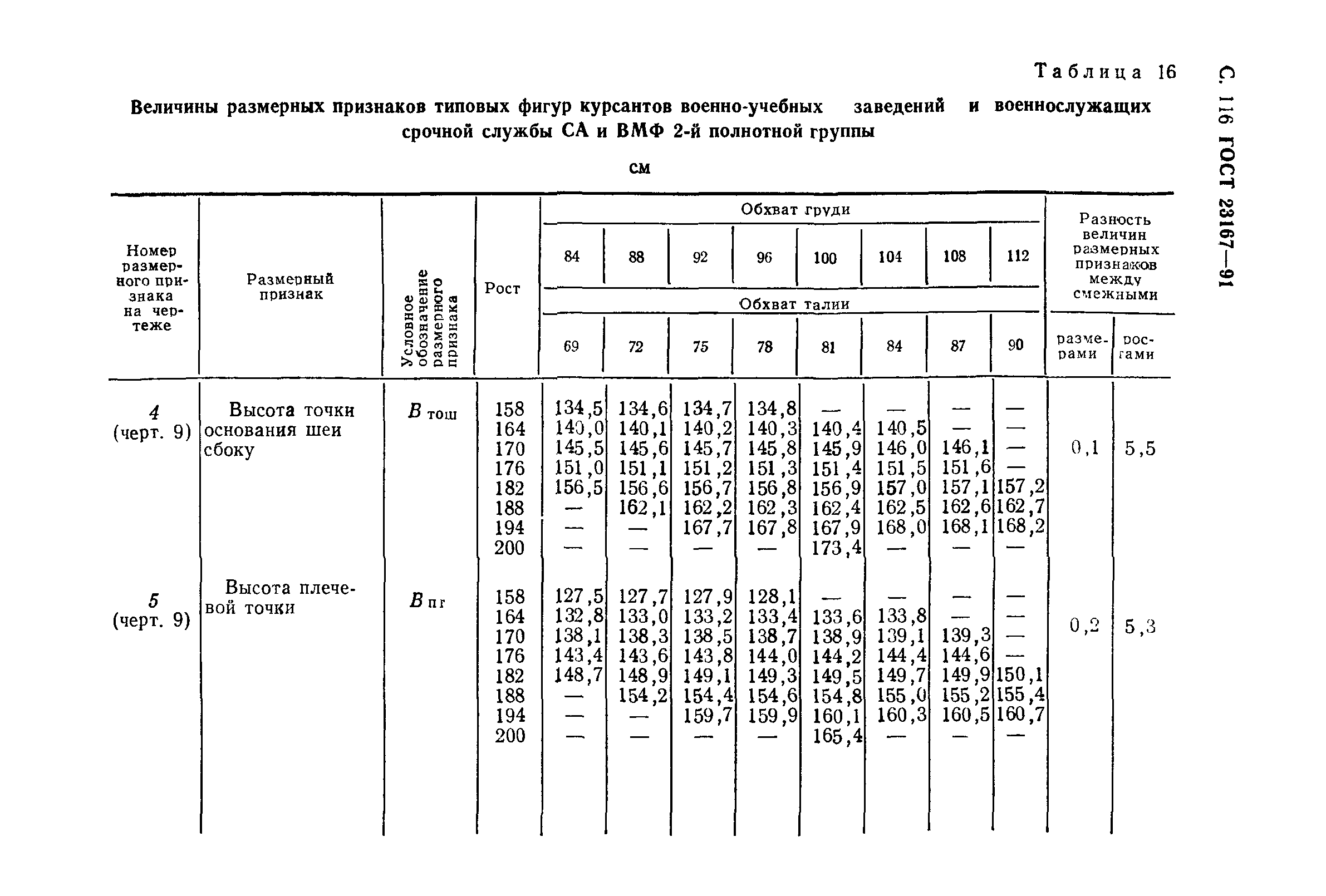 ГОСТ 23167-91