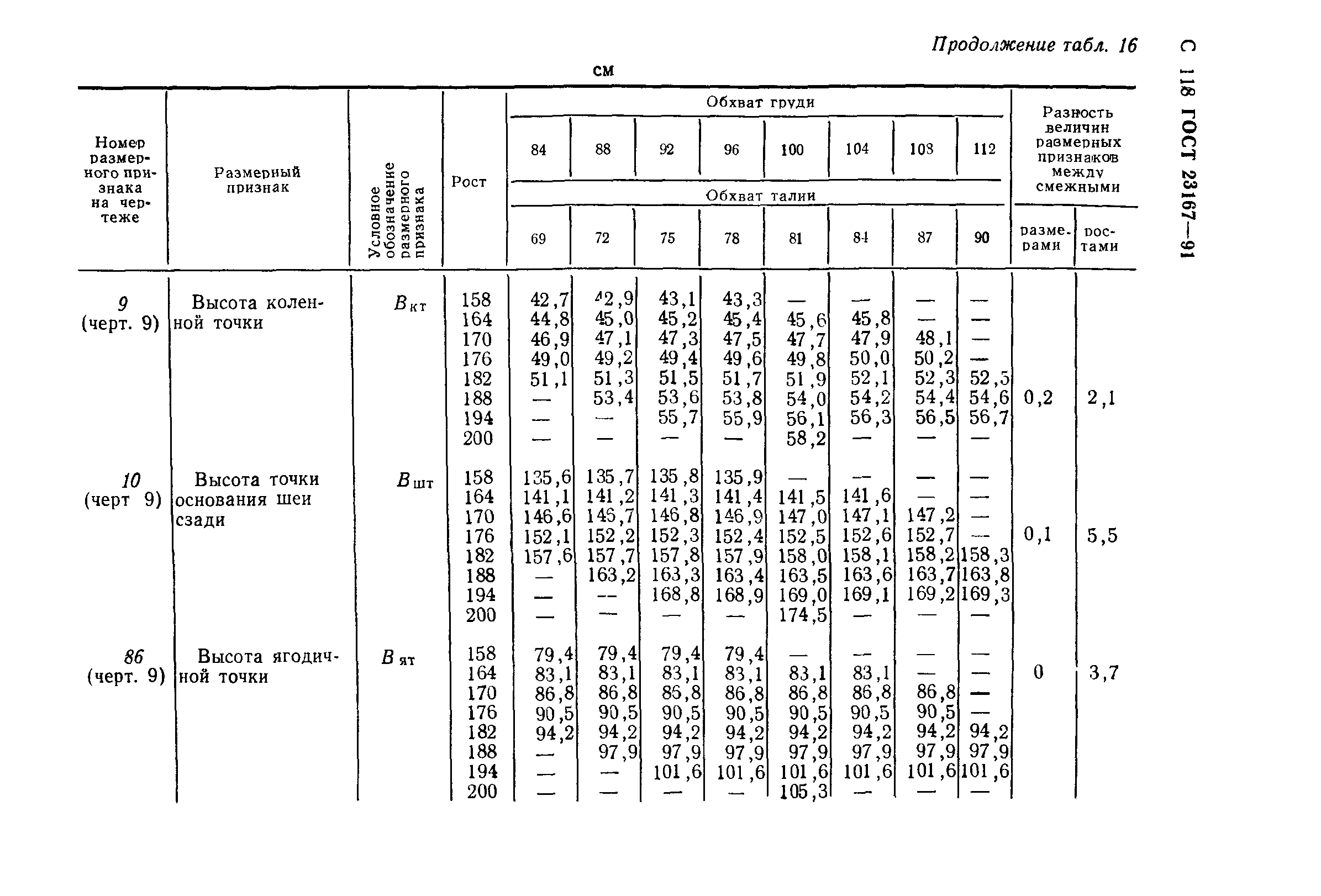 ГОСТ 23167-91