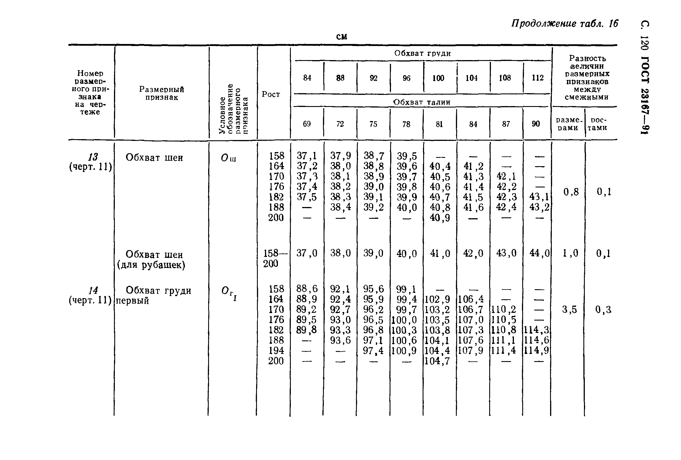 ГОСТ 23167-91