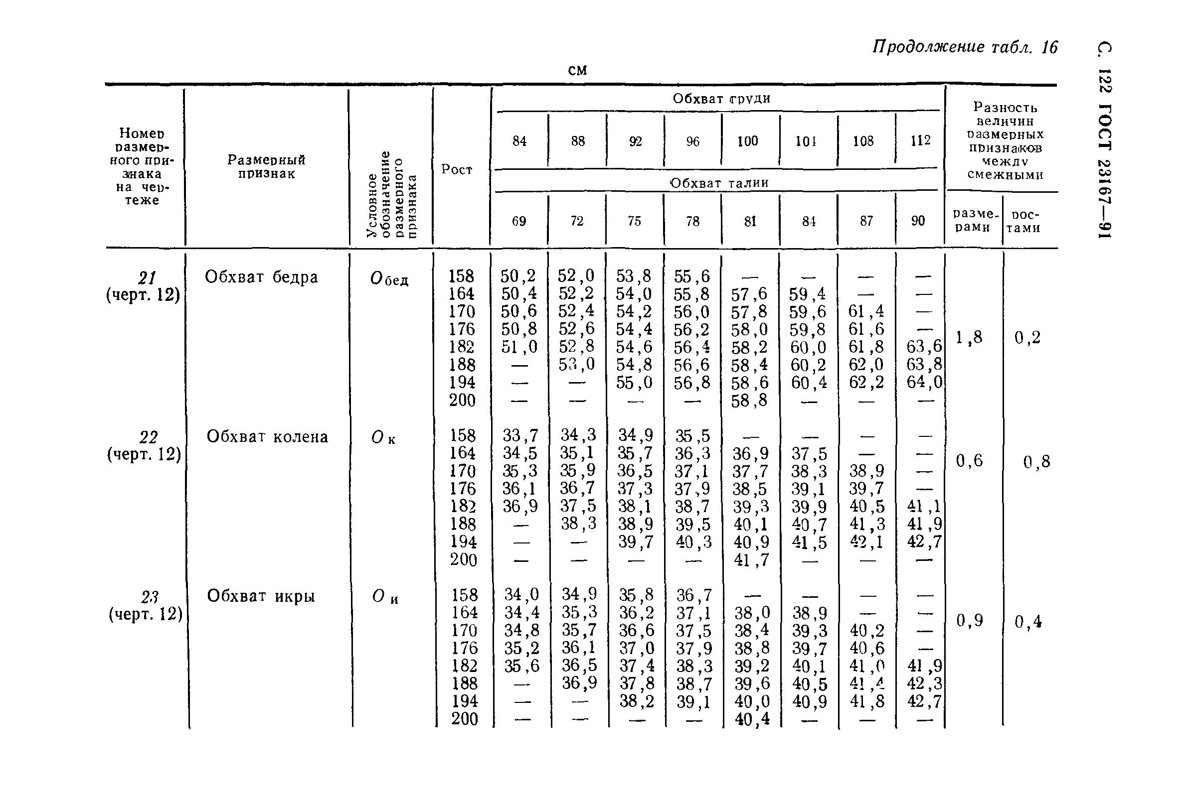 ГОСТ 23167-91