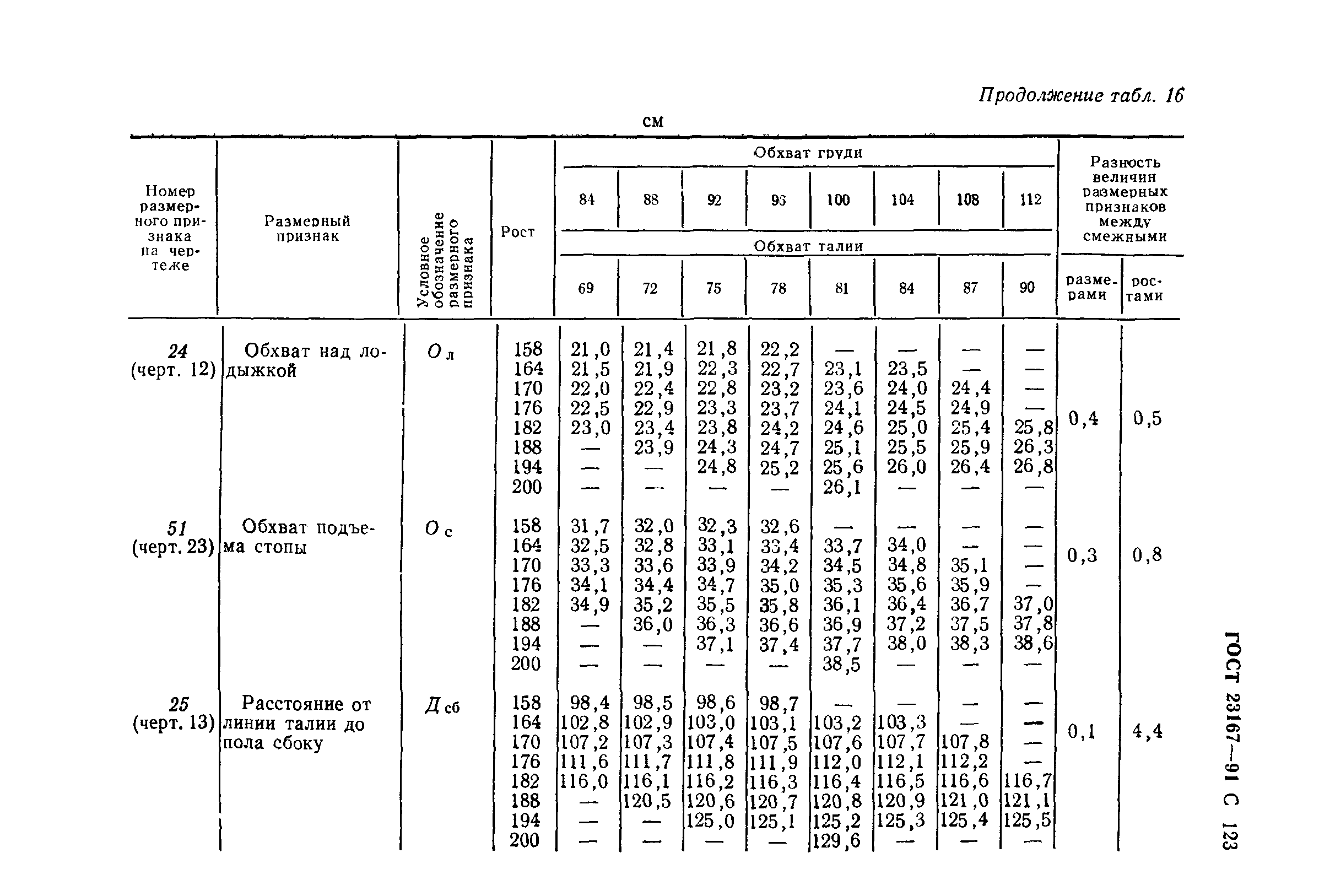 ГОСТ 23167-91