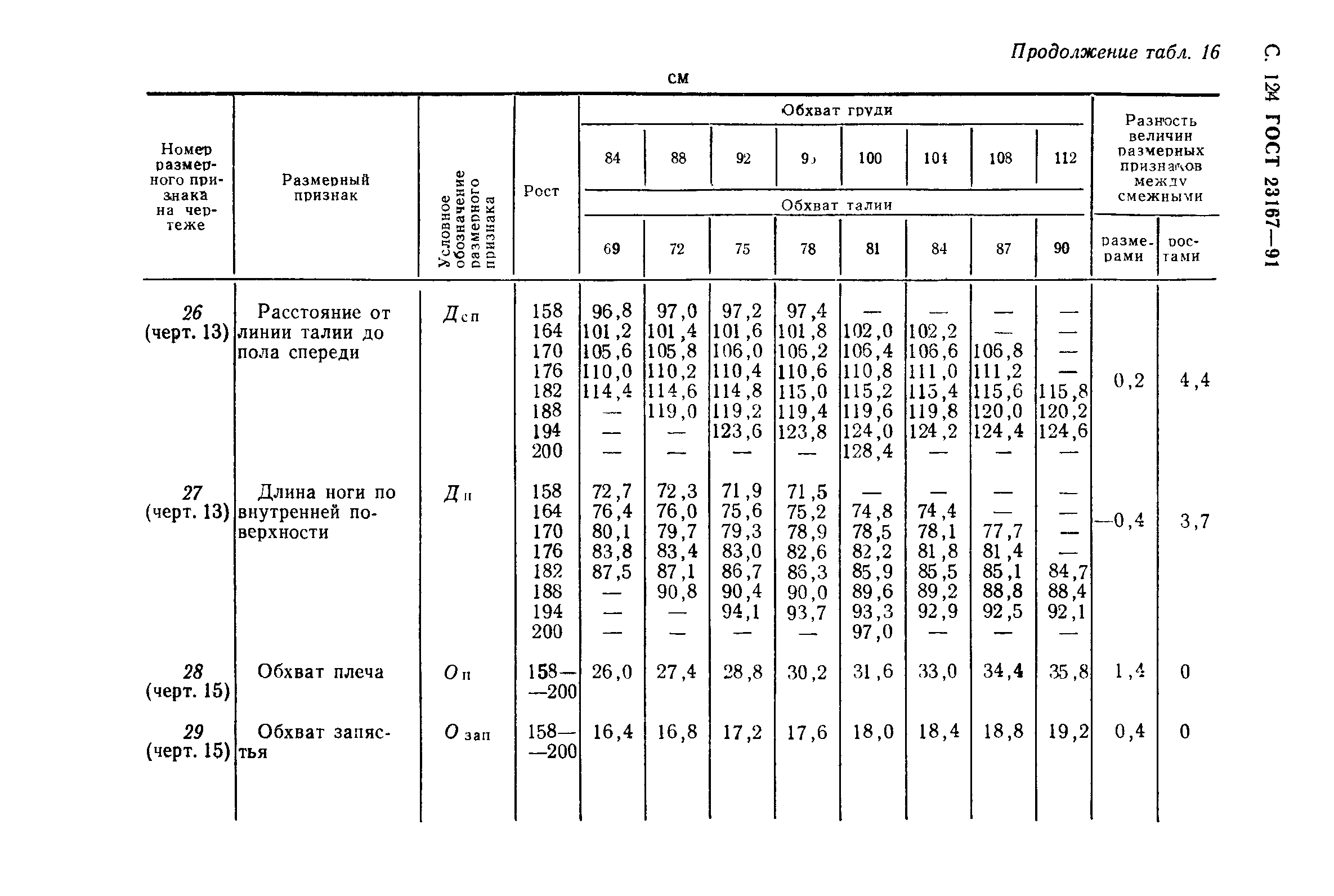 ГОСТ 23167-91