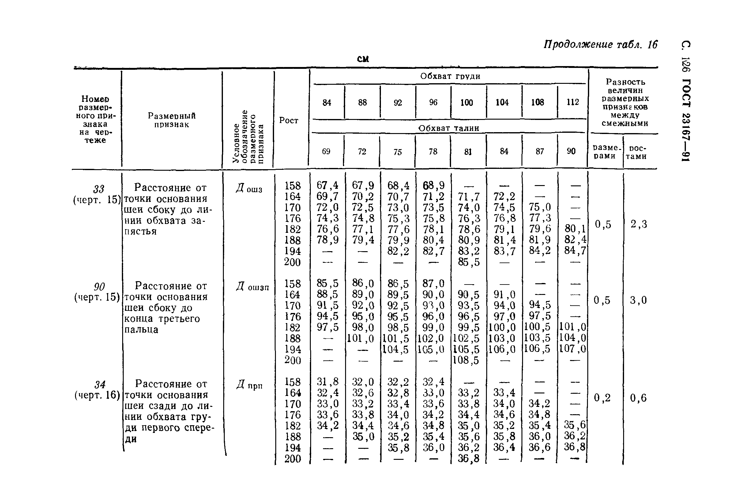 ГОСТ 23167-91