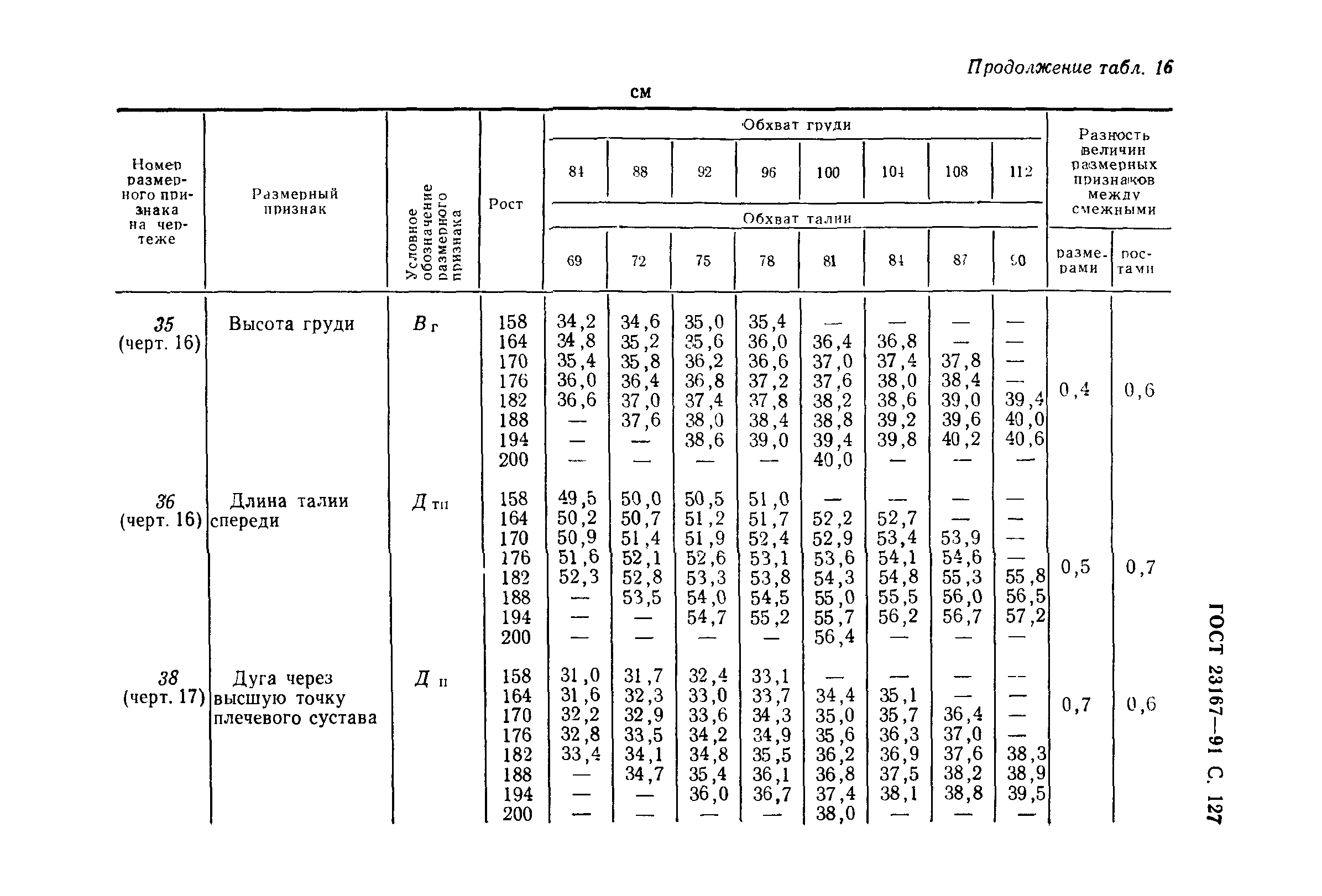 ГОСТ 23167-91