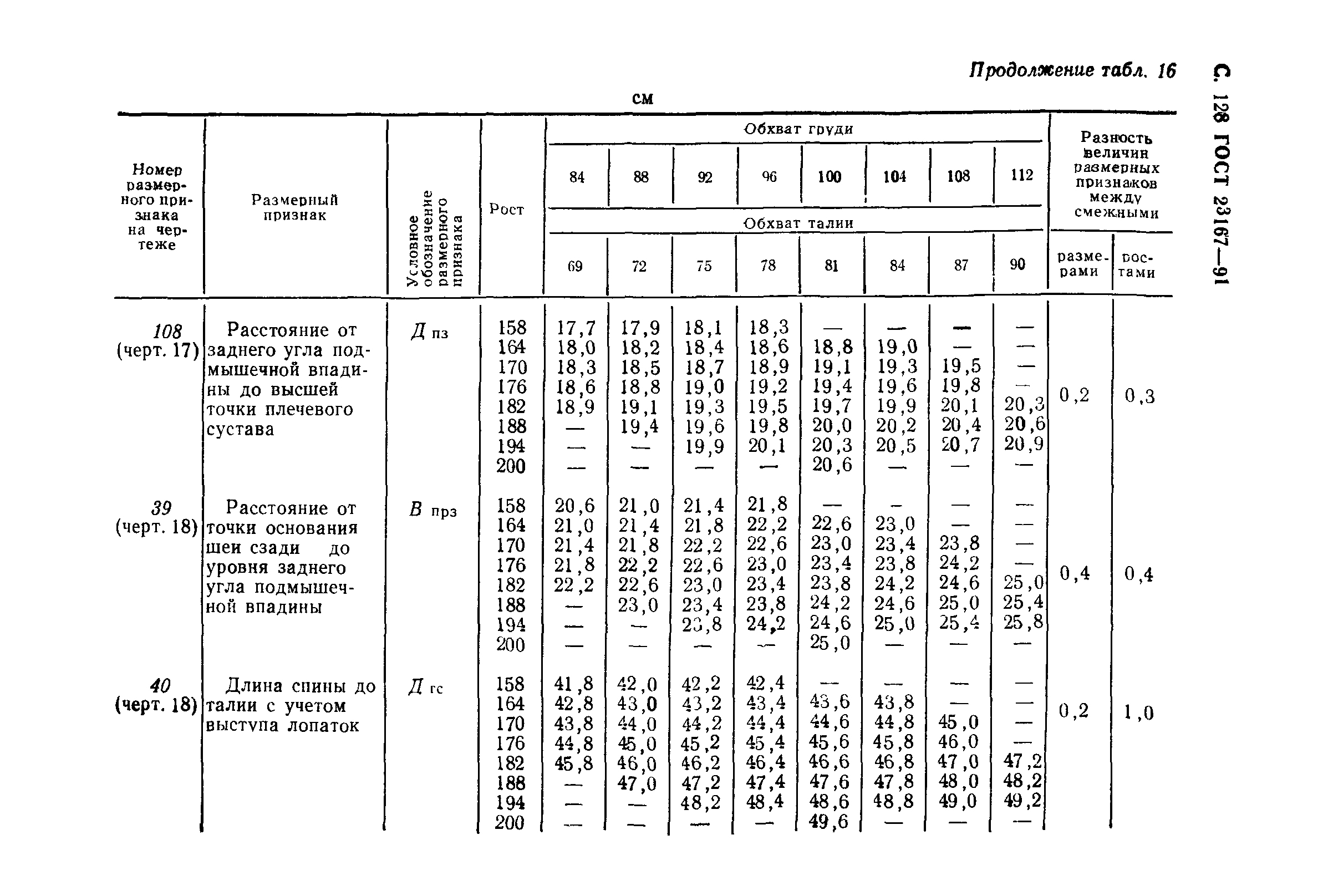 ГОСТ 23167-91