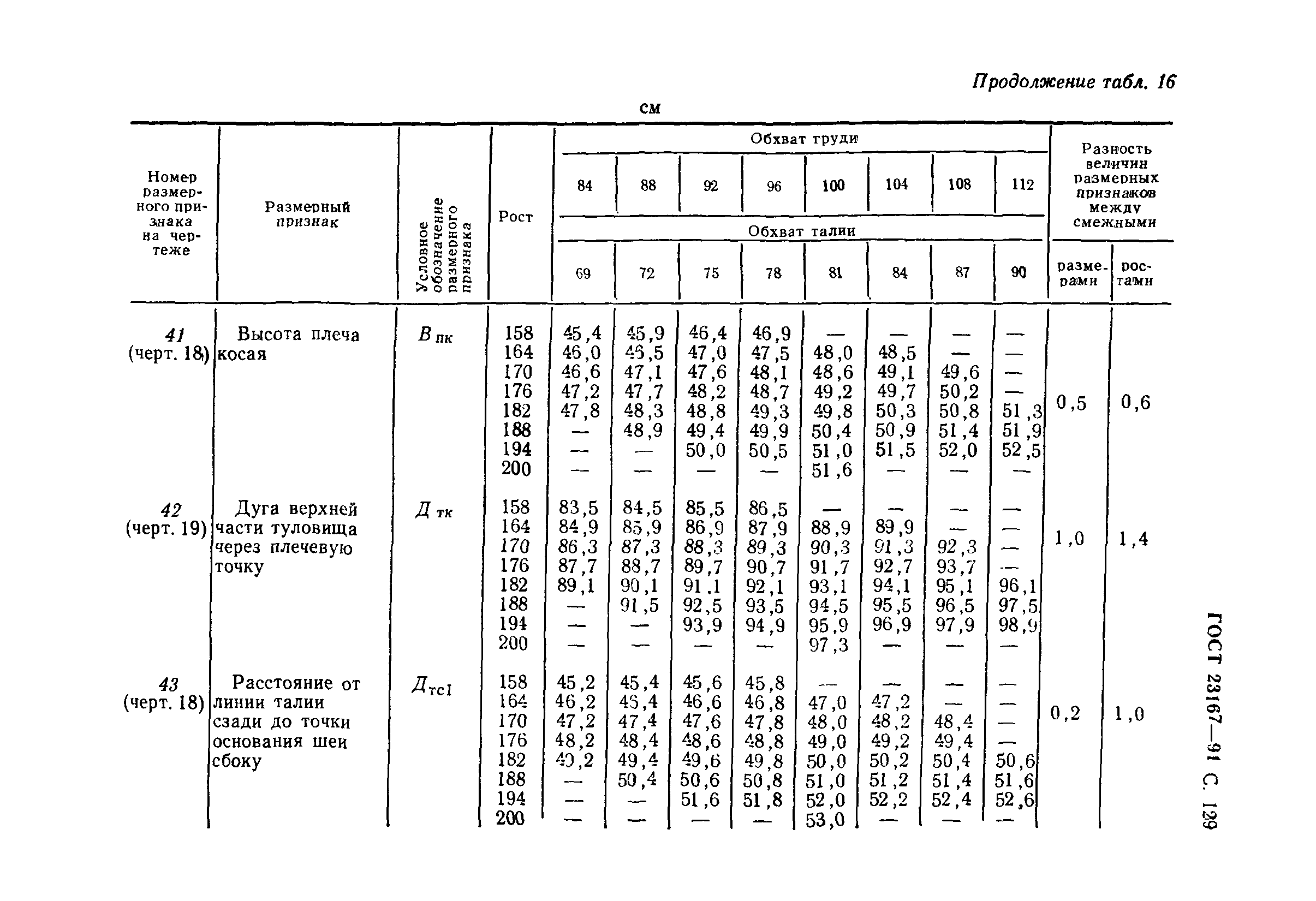 ГОСТ 23167-91