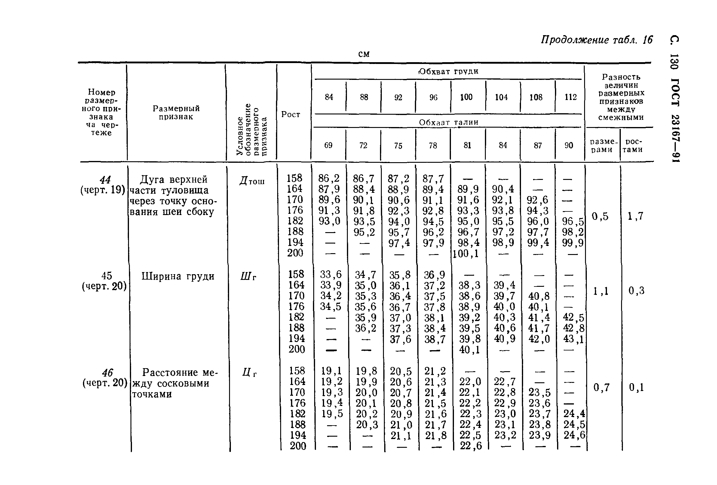 ГОСТ 23167-91