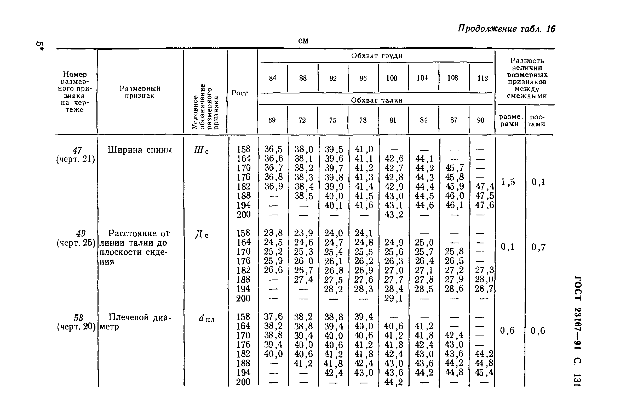 ГОСТ 23167-91