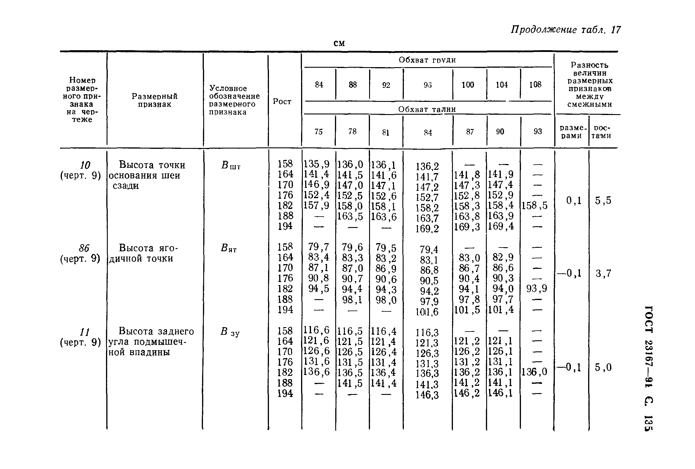 ГОСТ 23167-91