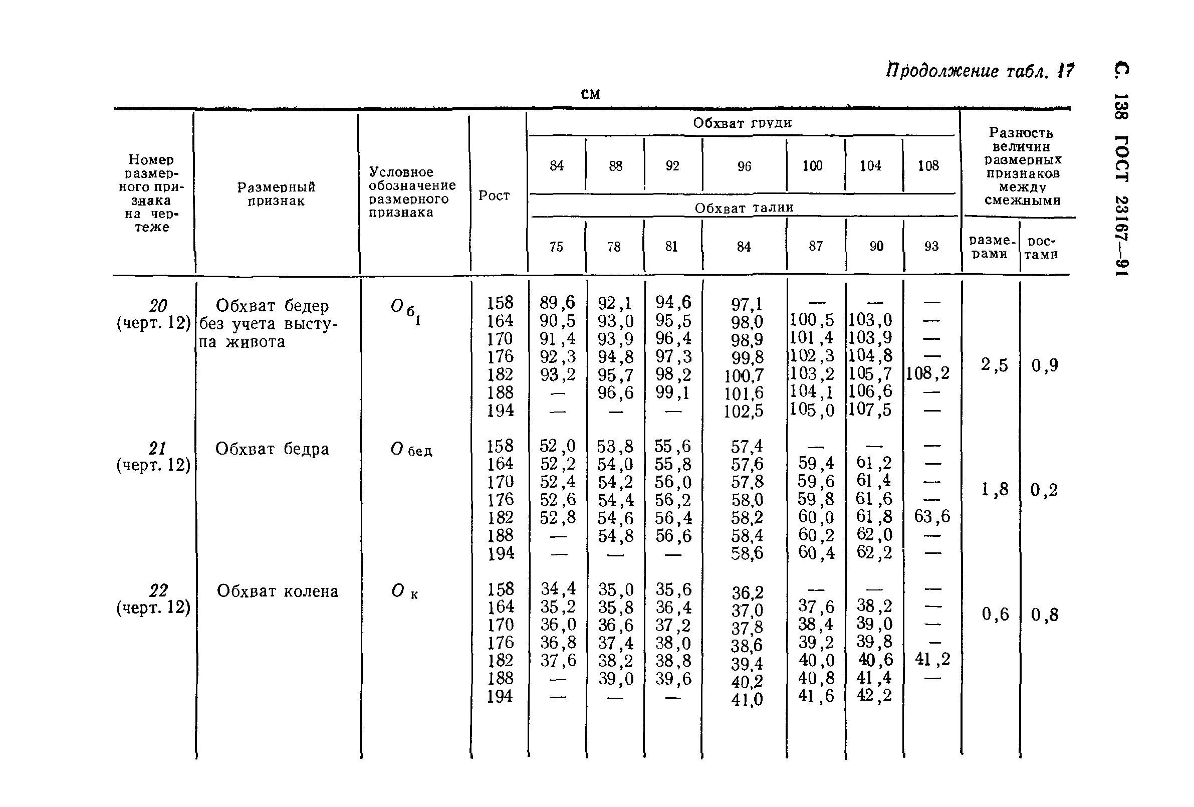 ГОСТ 23167-91